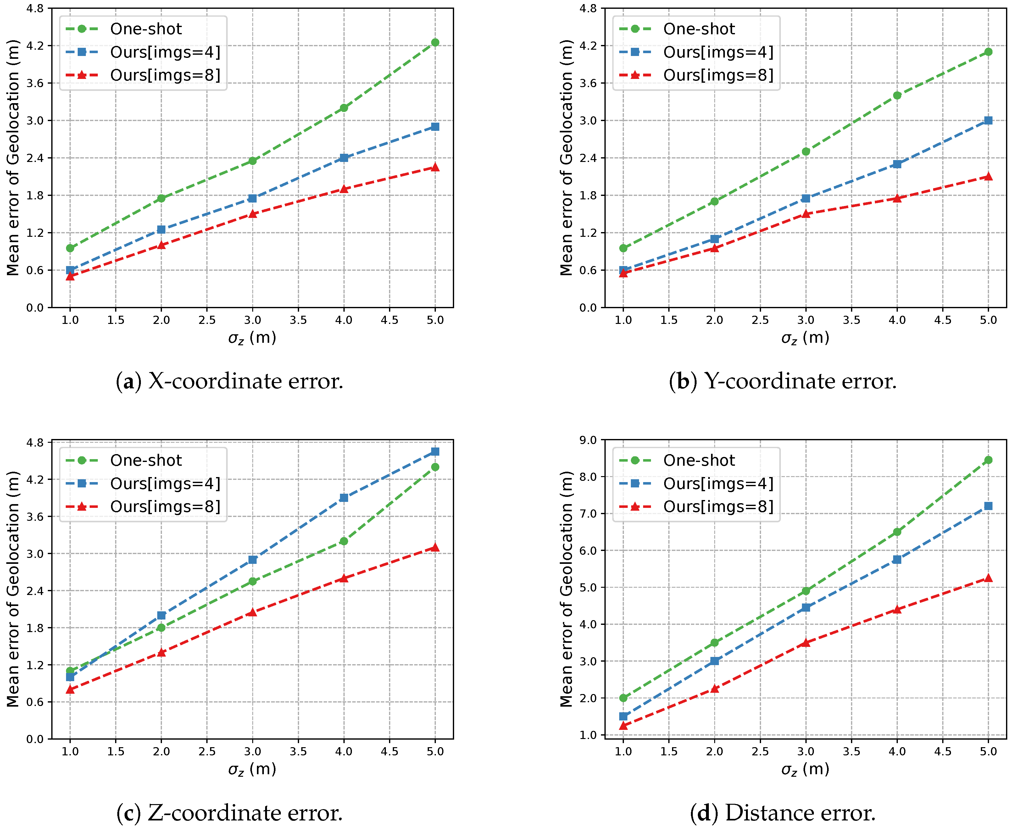 Remotesensing 15 00389 g010 Remotesensing 15 00389 g010