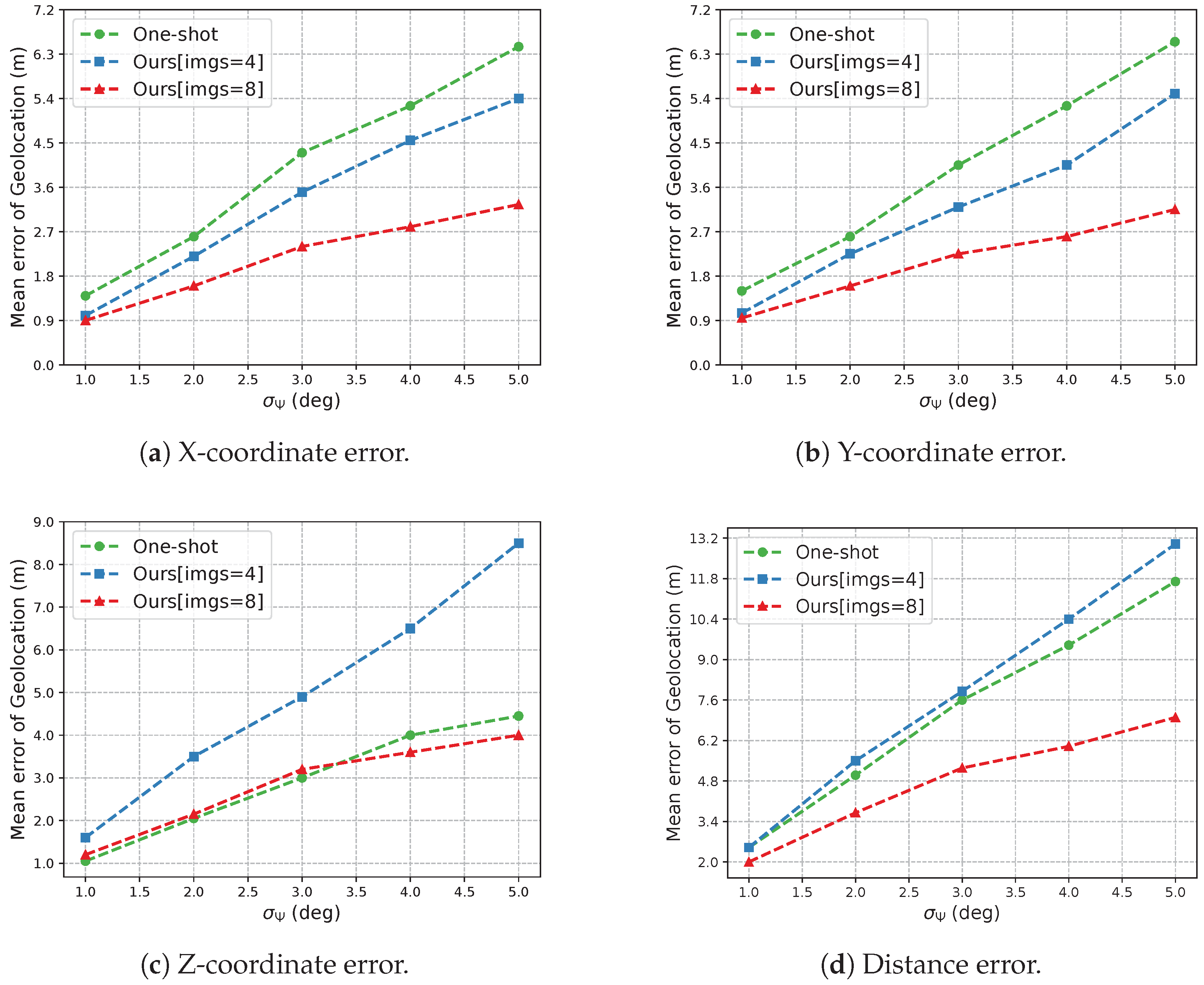 Remotesensing 15 00389 g011 Remotesensing 15 00389 g011