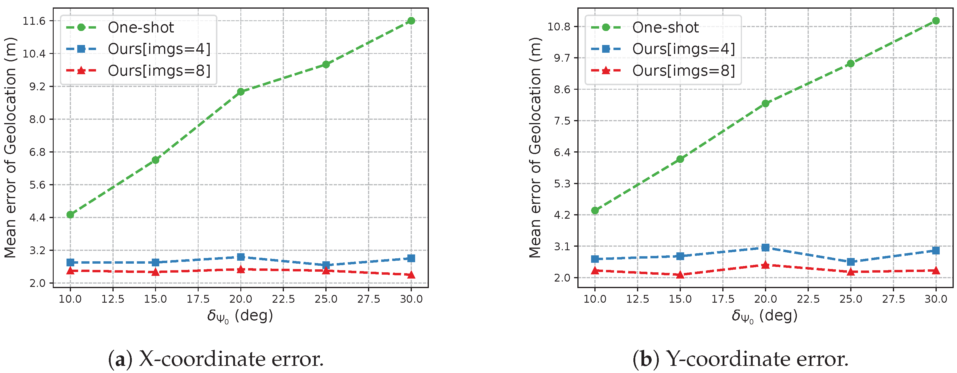 Remotesensing 15 00389 g012a Remotesensing 15 00389 g012a