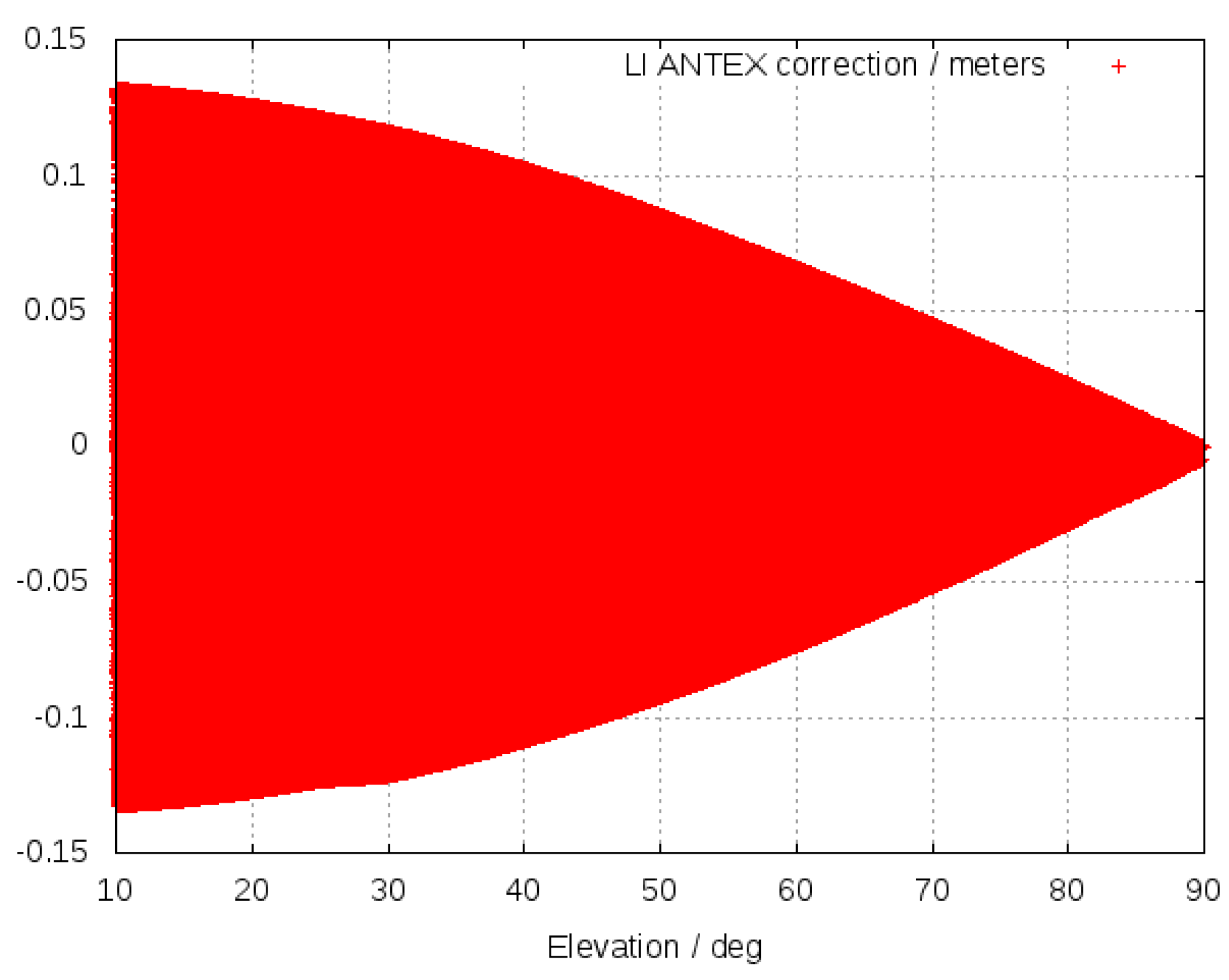Remotesensing 15 00390 g005
