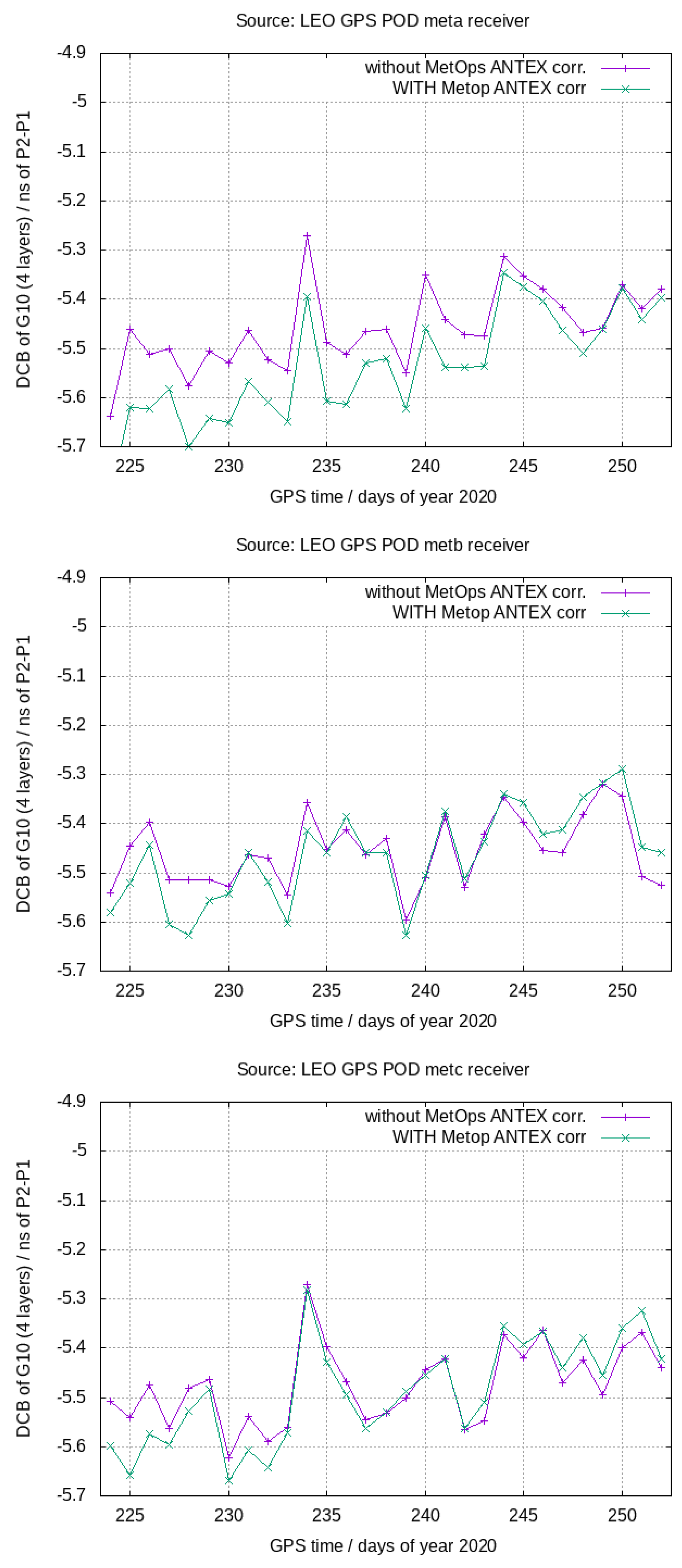 Remotesensing 15 00390 g007