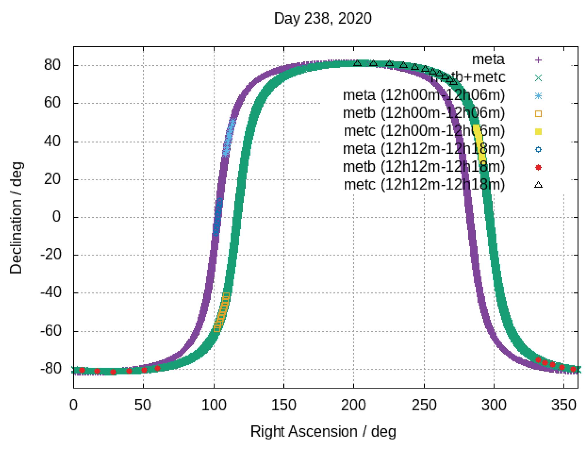 Remotesensing 15 00390 g008