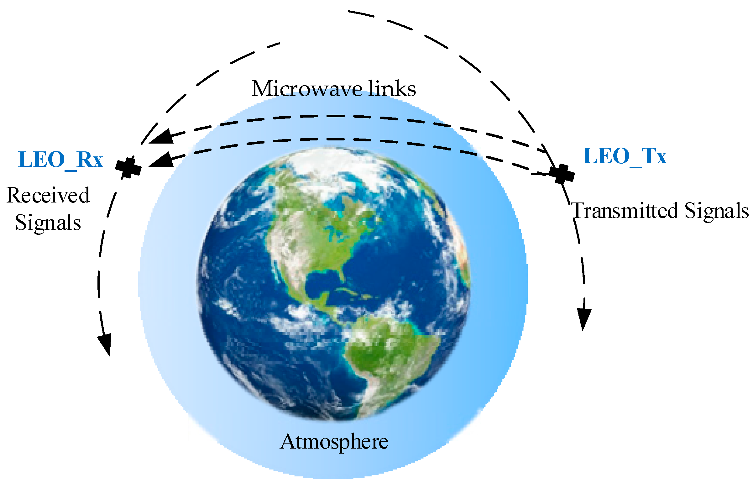 Estimation of Moist Atmospheric Profiles from Refraction and