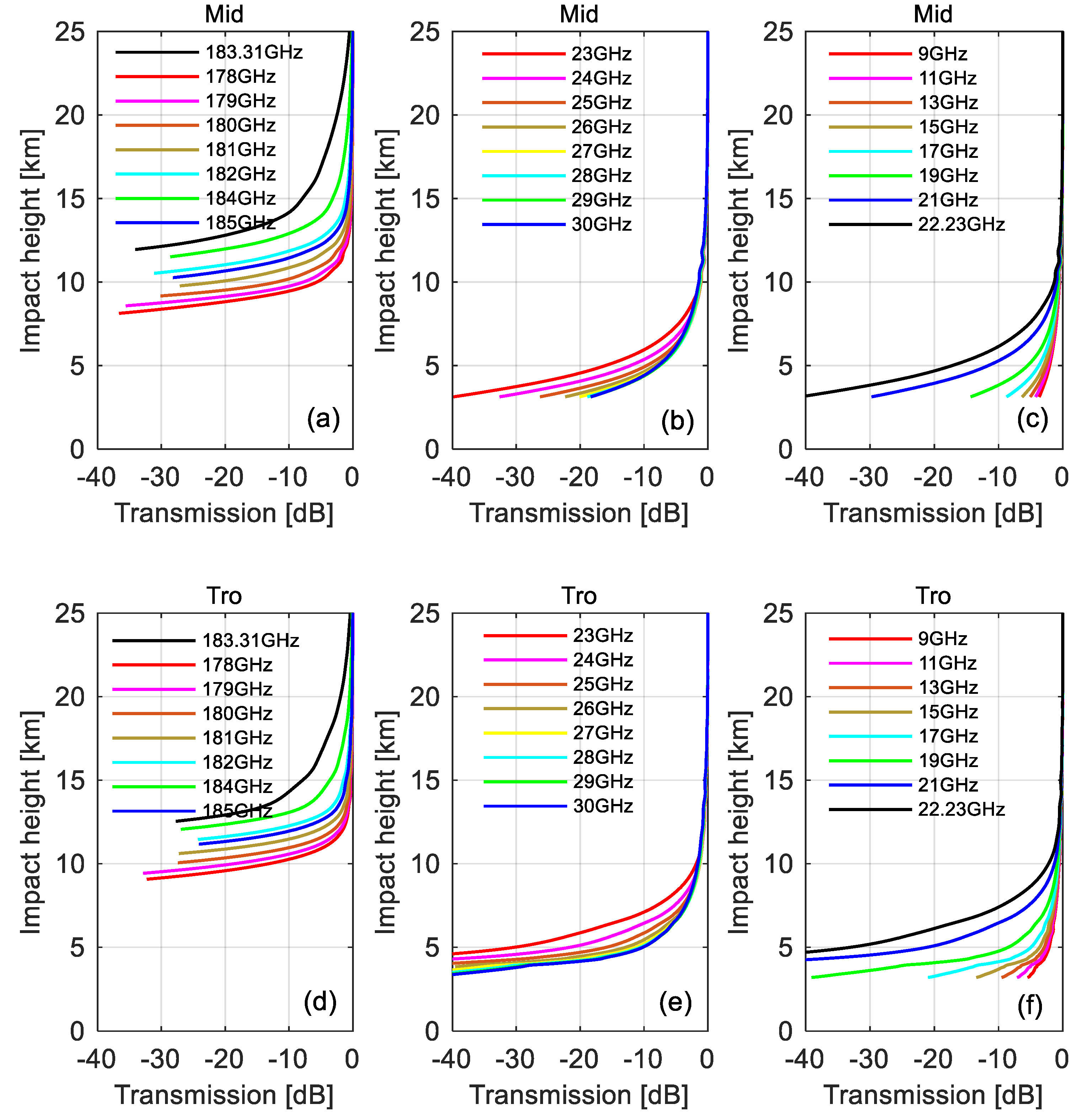 Remotesensing 15 00391 g002