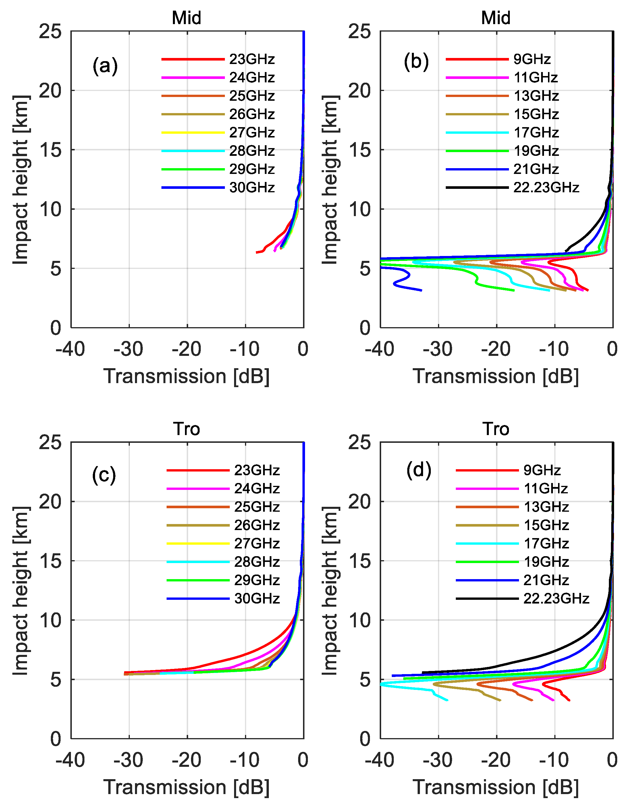 Remotesensing 15 00391 g003