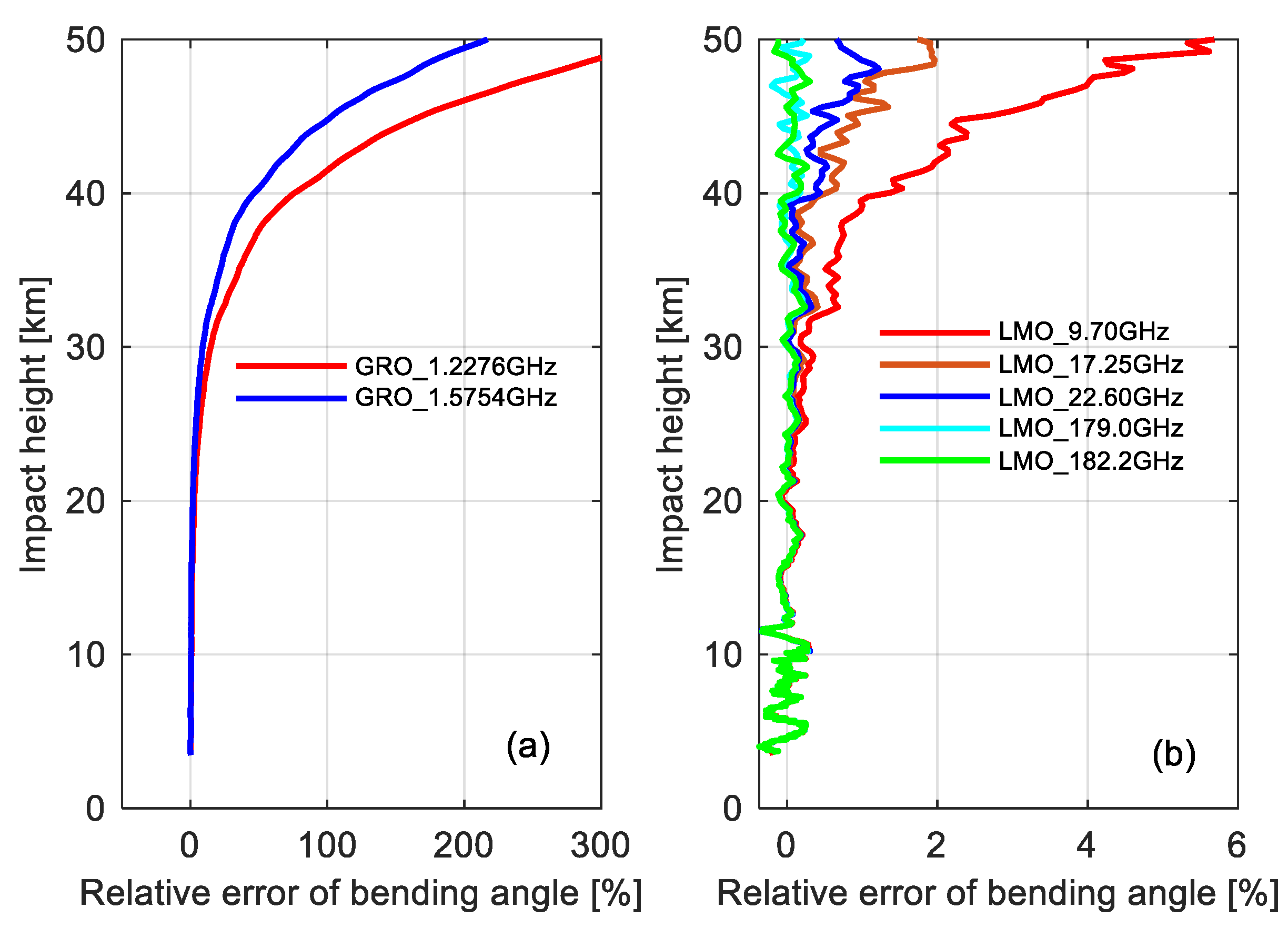 Remotesensing 15 00391 g006