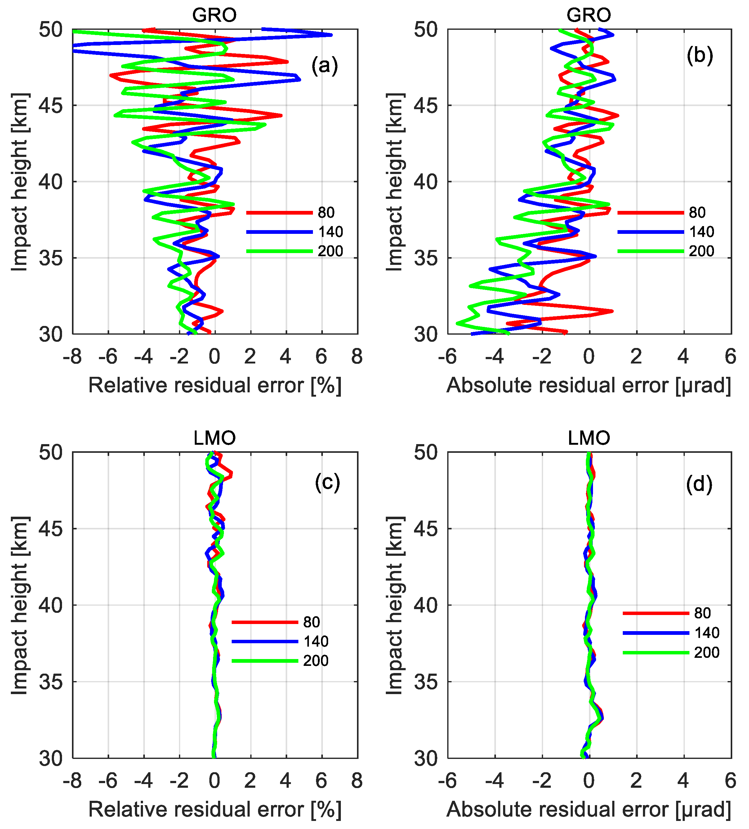 Remotesensing 15 00391 g007