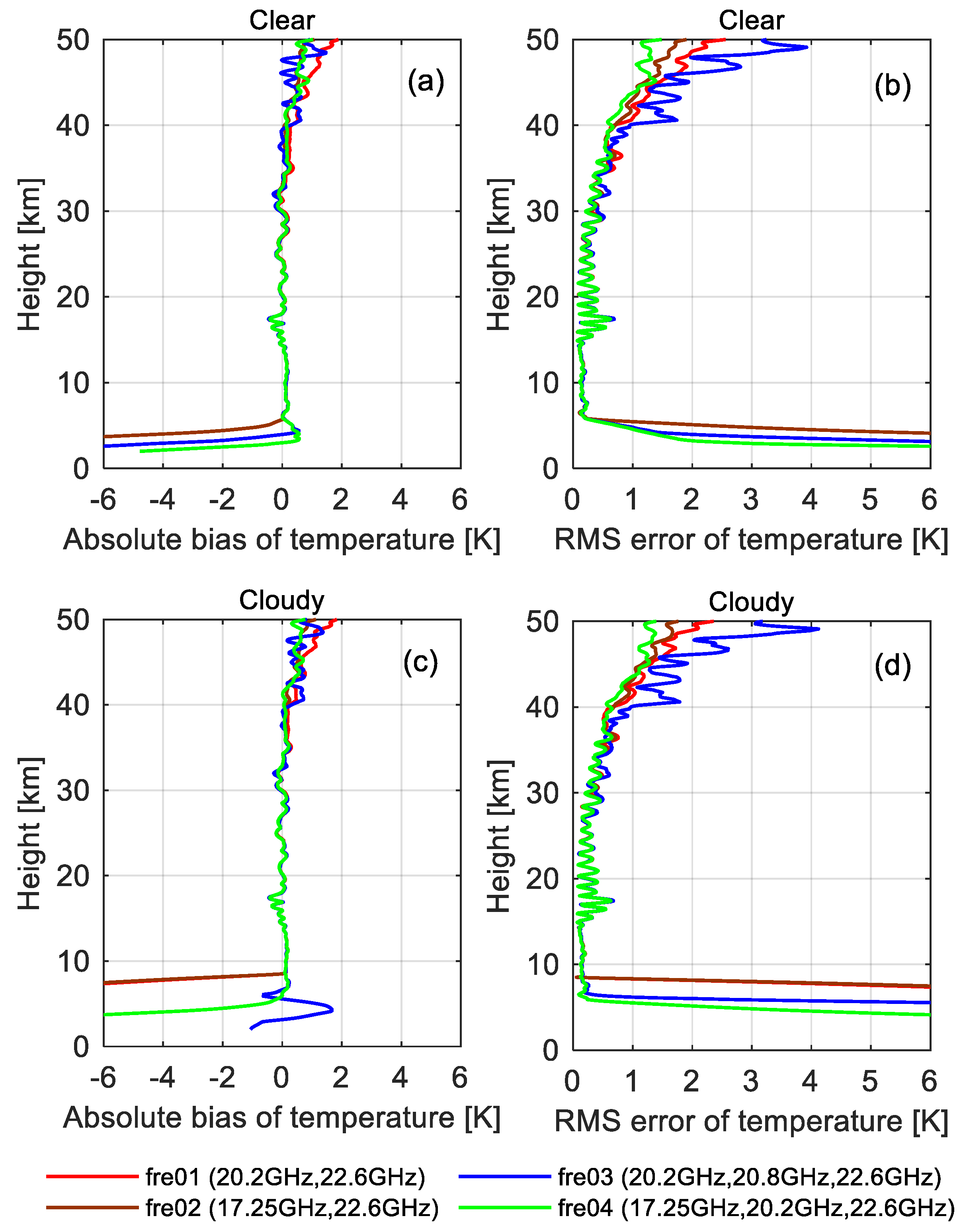 Remotesensing 15 00391 g008