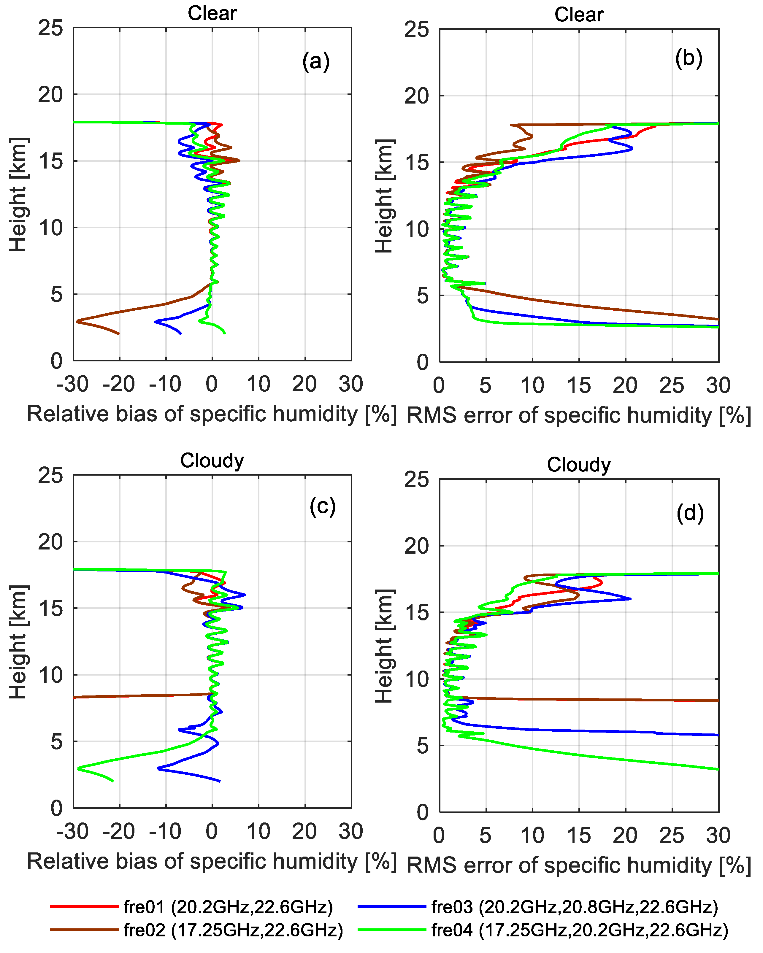 Remotesensing 15 00391 g009