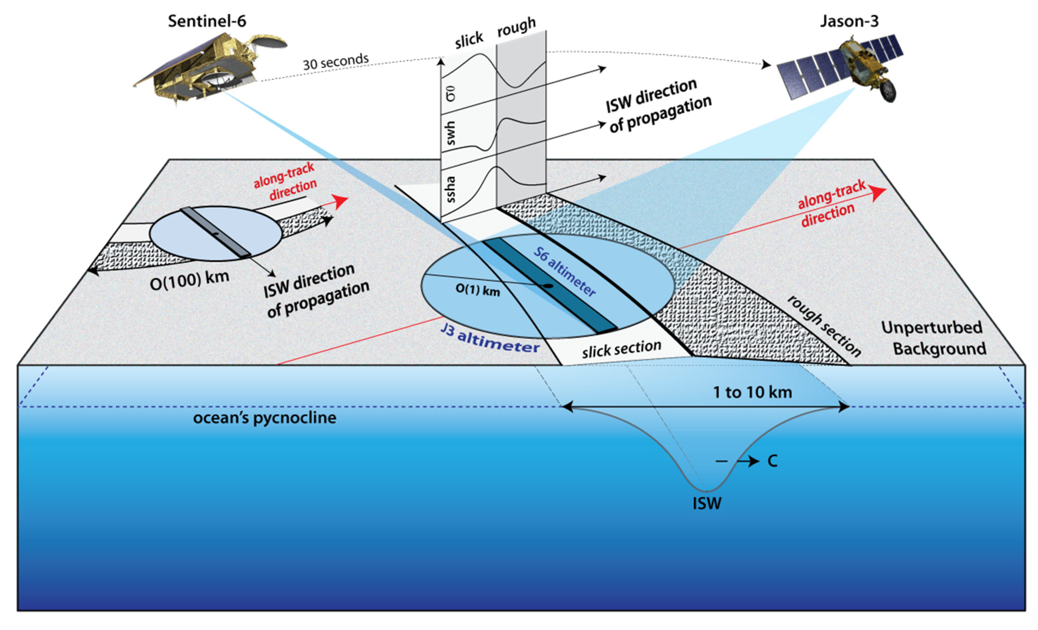 Remotesensing 15 00392 g001