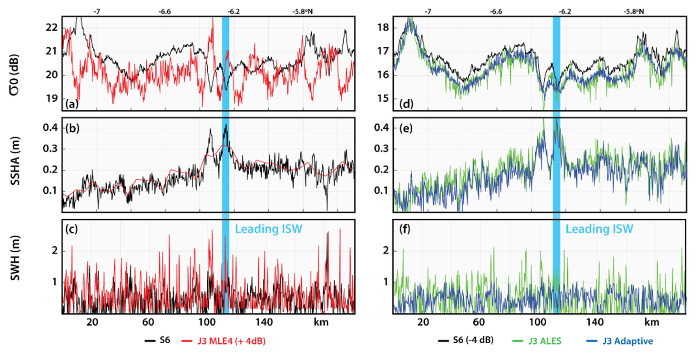 Remotesensing 15 00392 g003