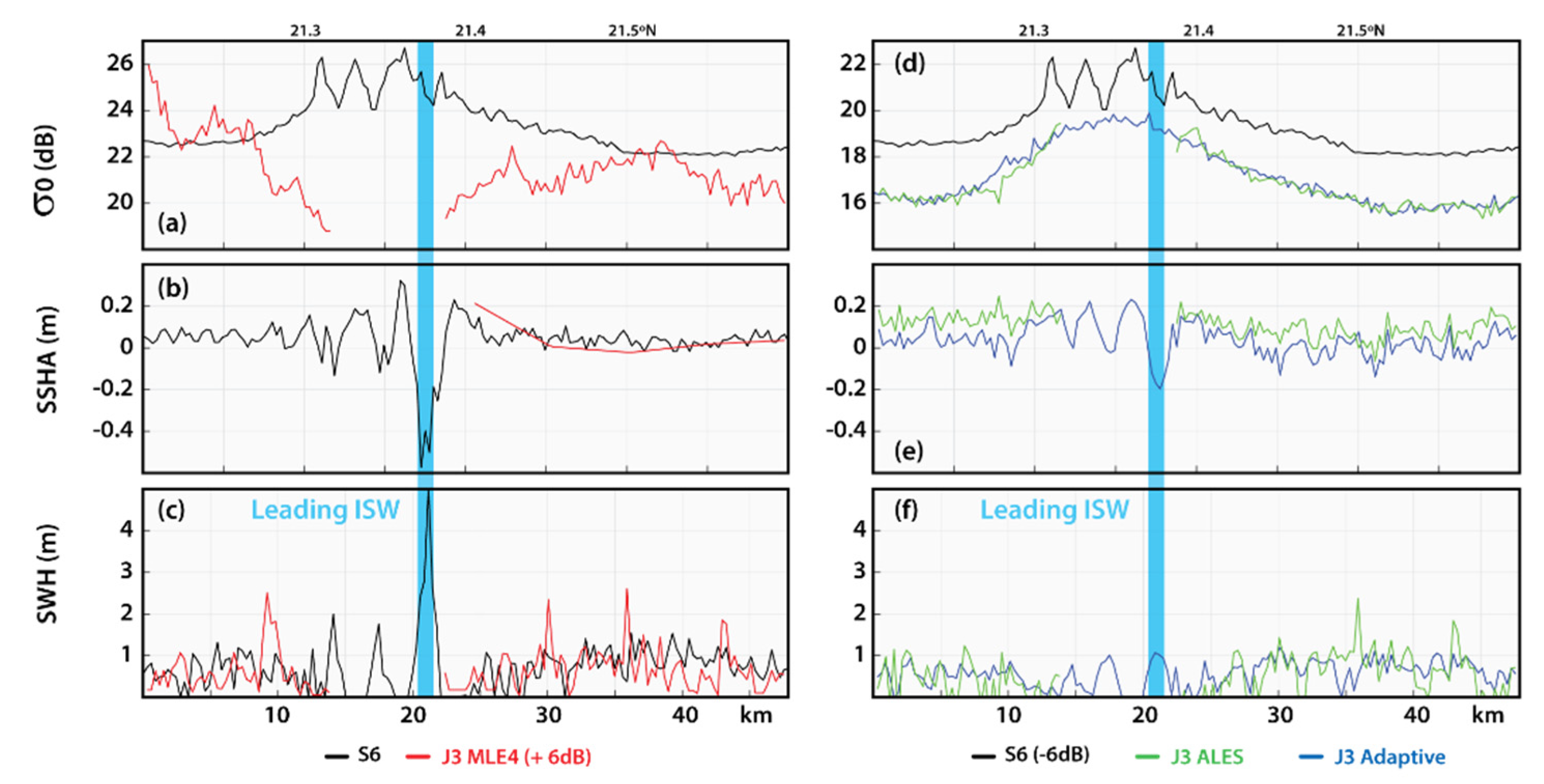 Remotesensing 15 00392 g005