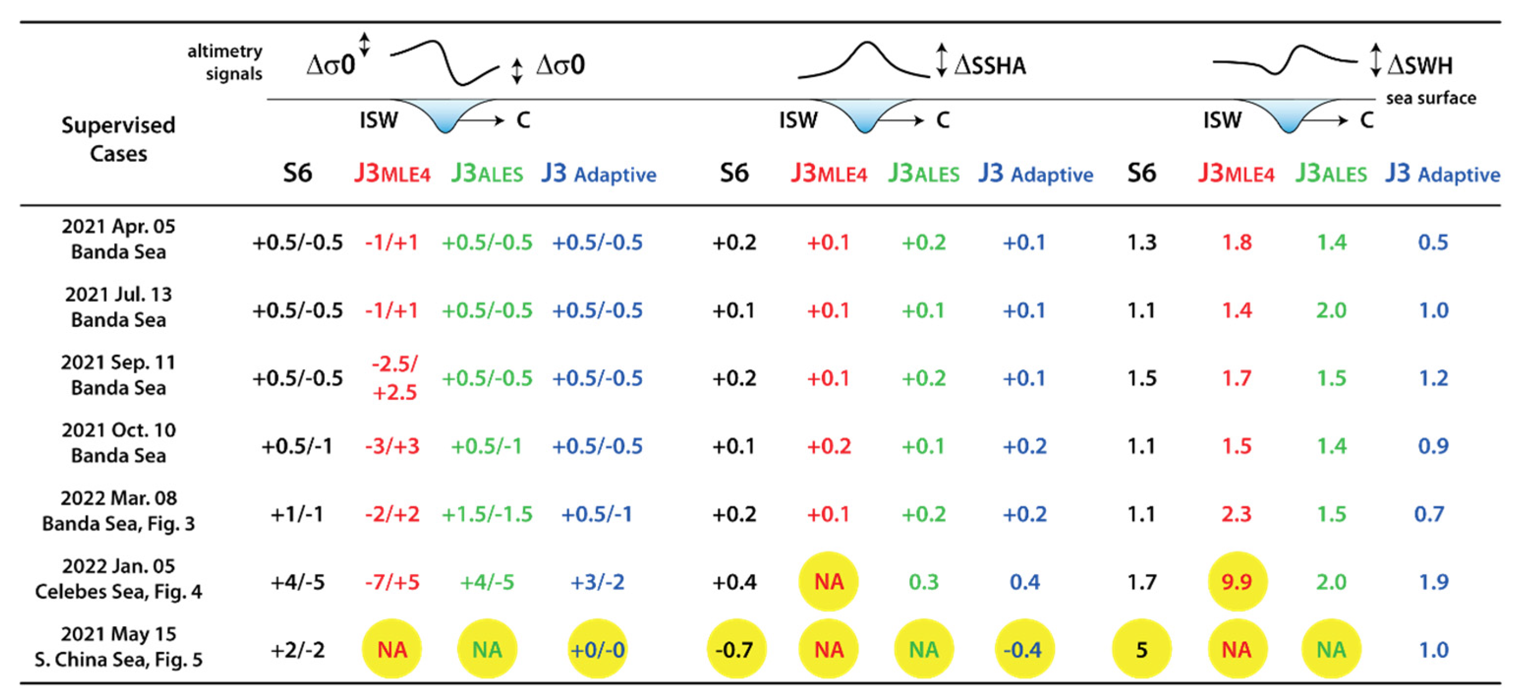 Remotesensing 15 00392 g007