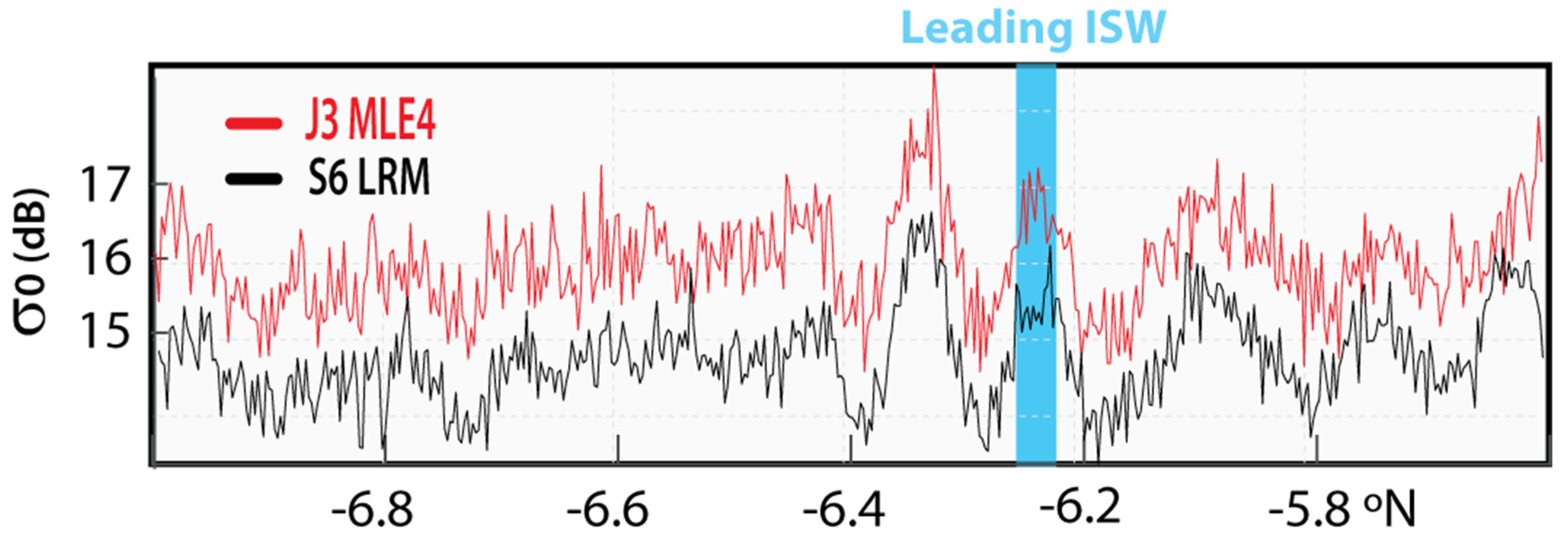 Remotesensing 15 00392 g008