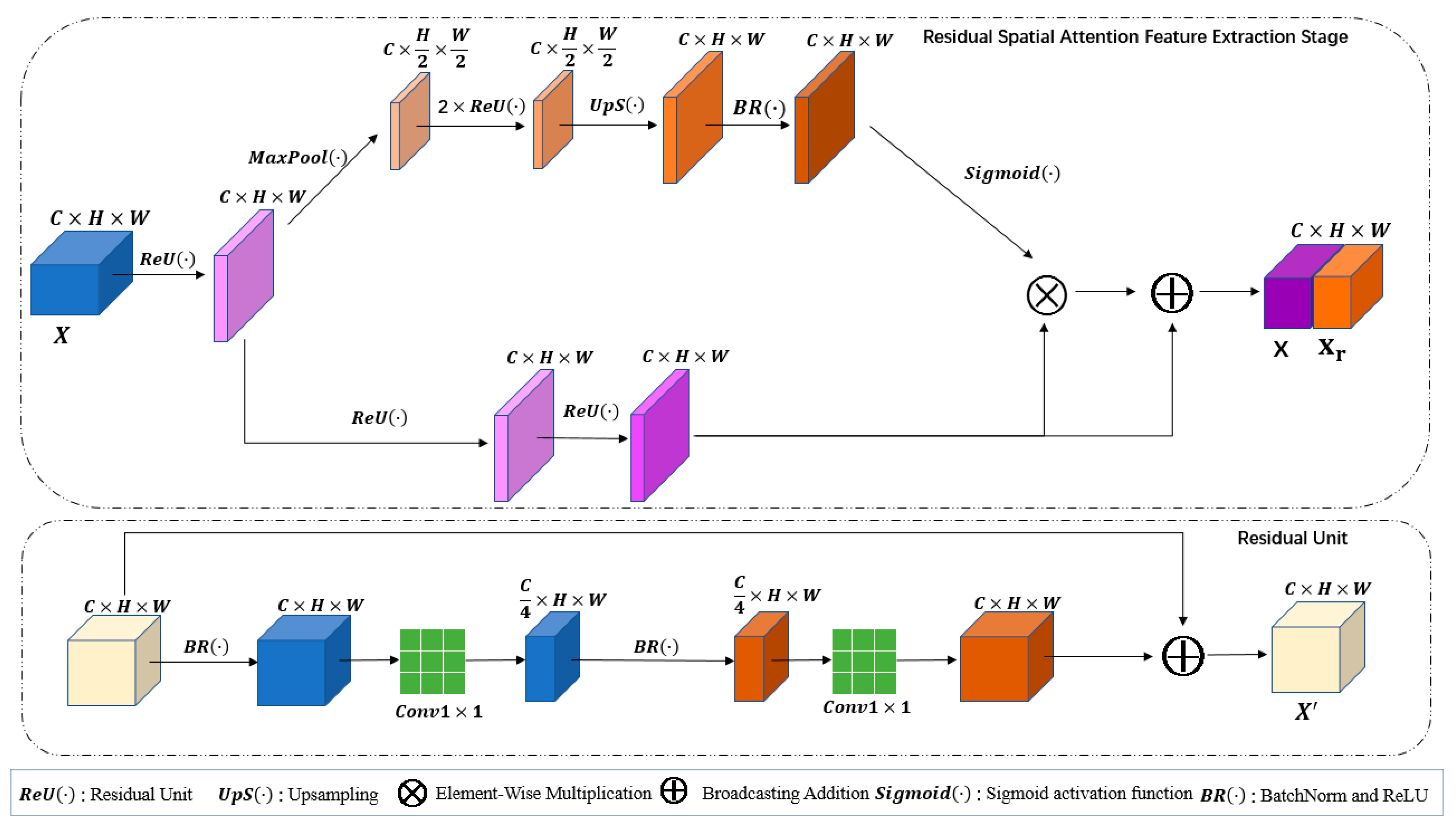 Remotesensing 15 00395 g003