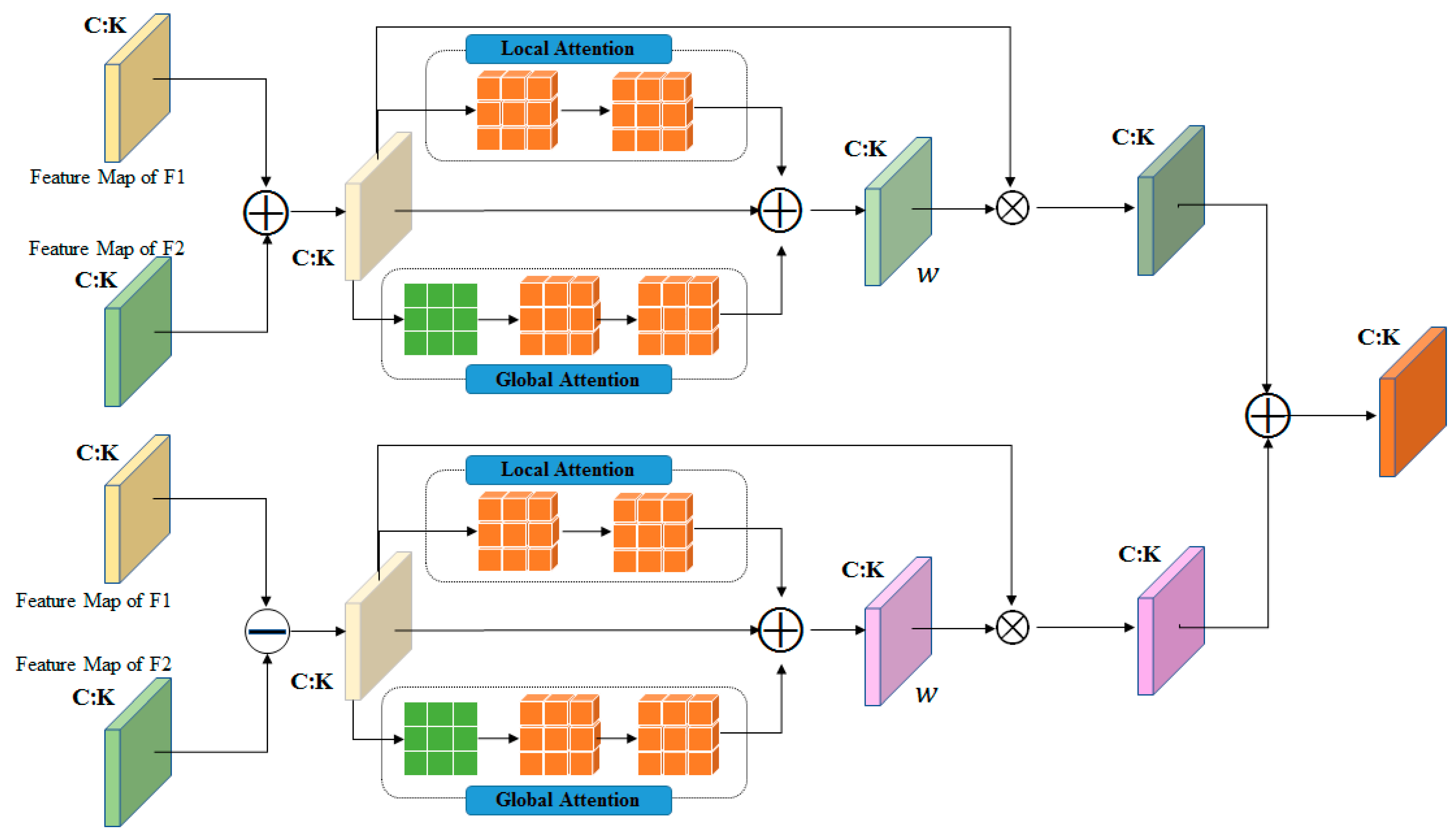 Remotesensing 15 00395 g006