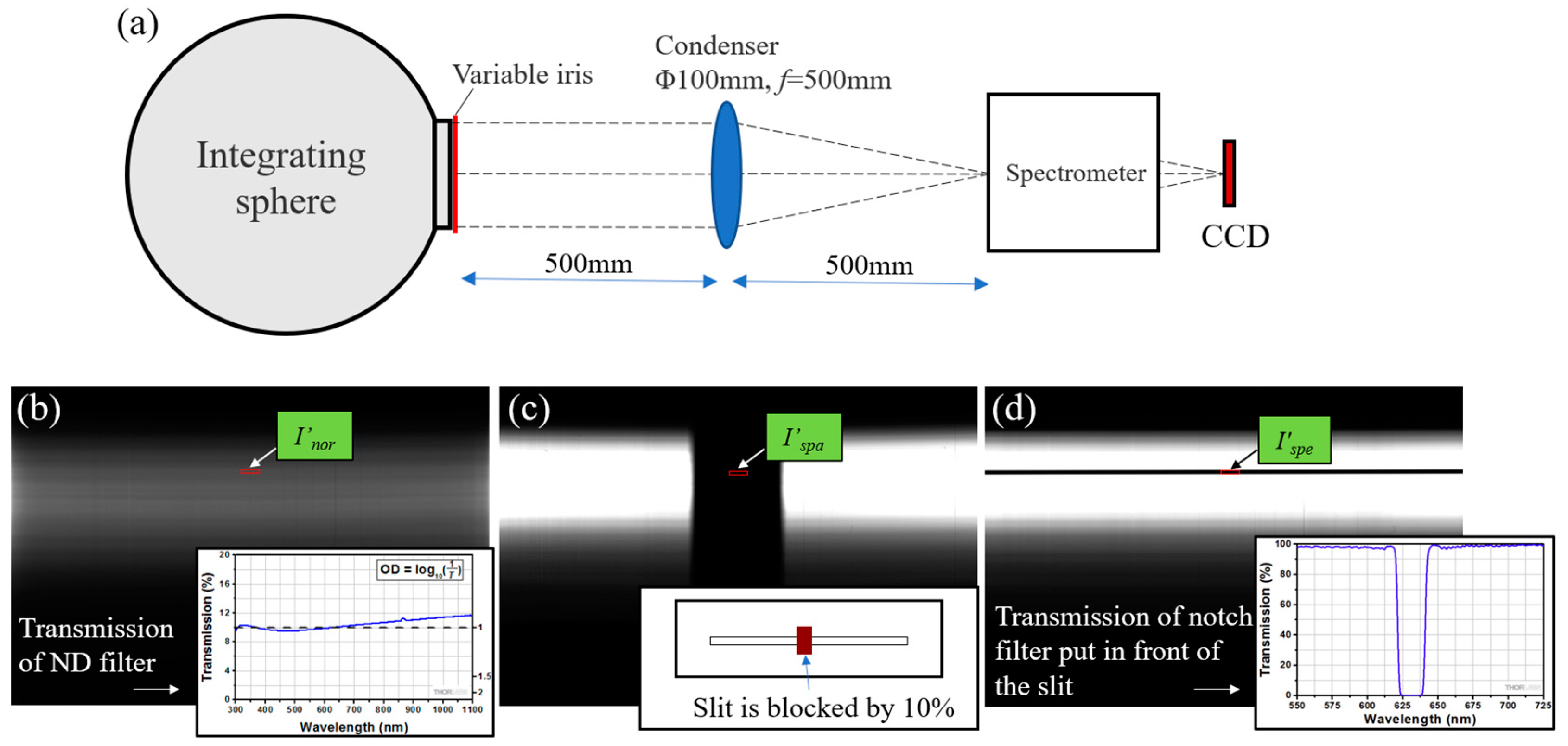 Remote Sensing Free FullText Geostationary FullSpectrum Wide