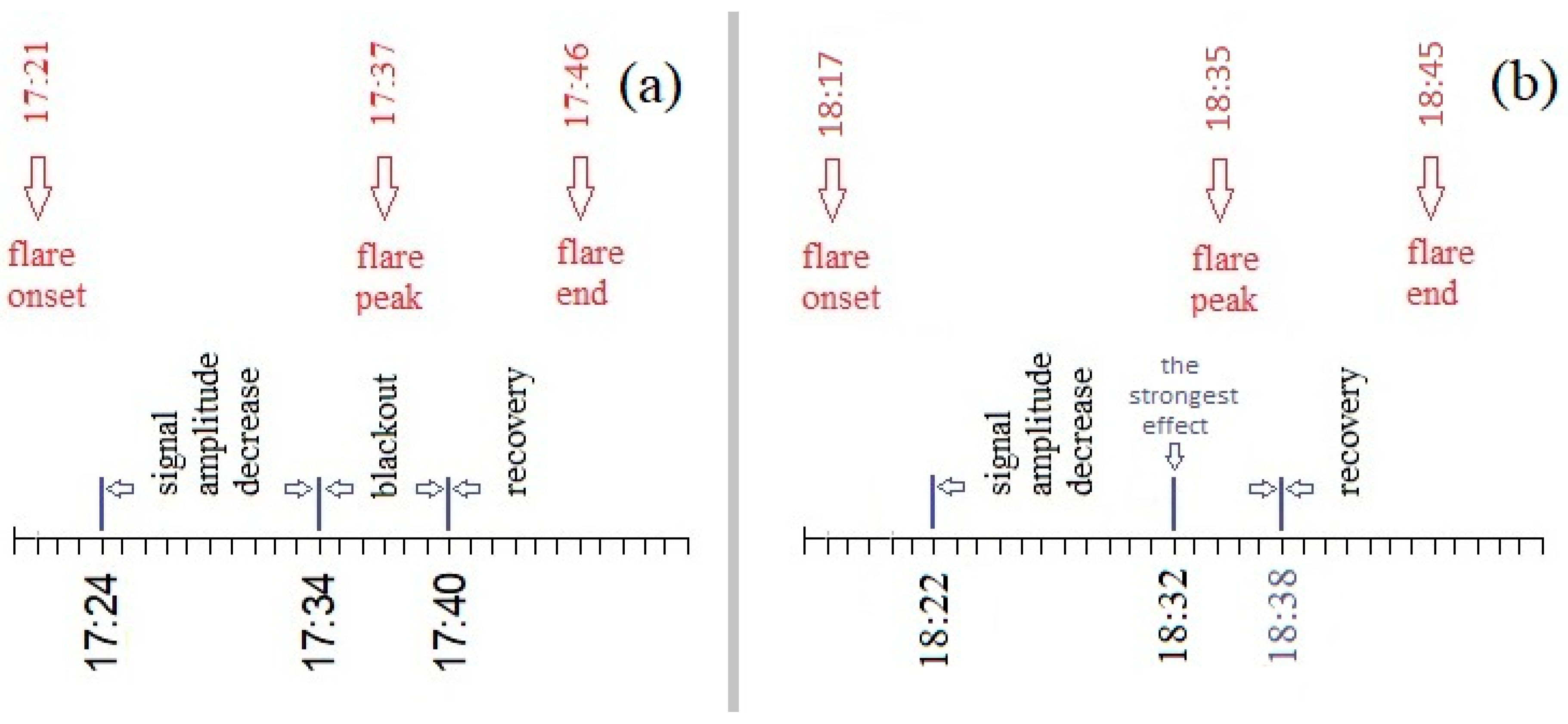 Remotesensing 15 00397 g008 Remotesensing 15 00397 g008