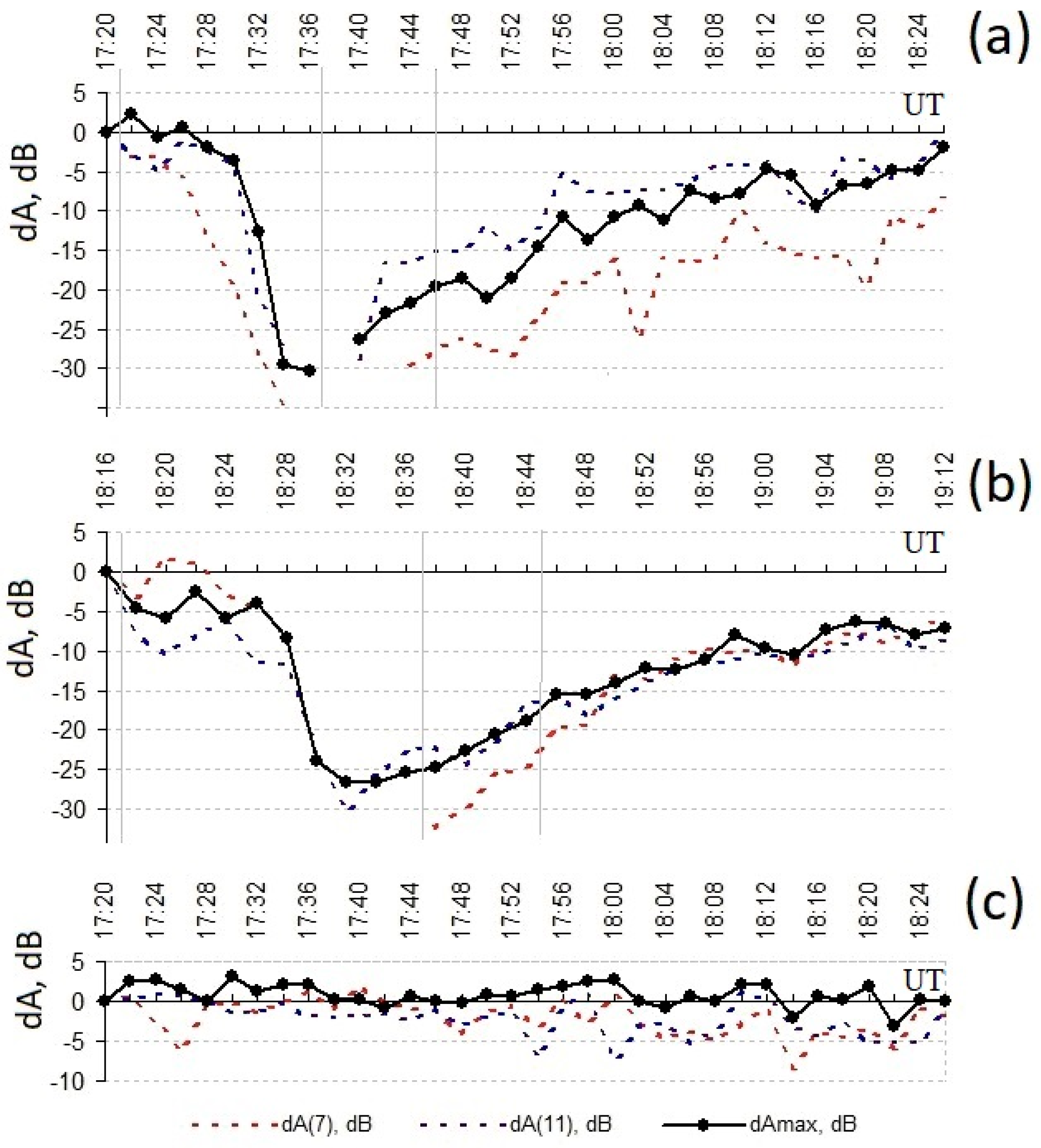 Remotesensing 15 00397 g009 Remotesensing 15 00397 g009