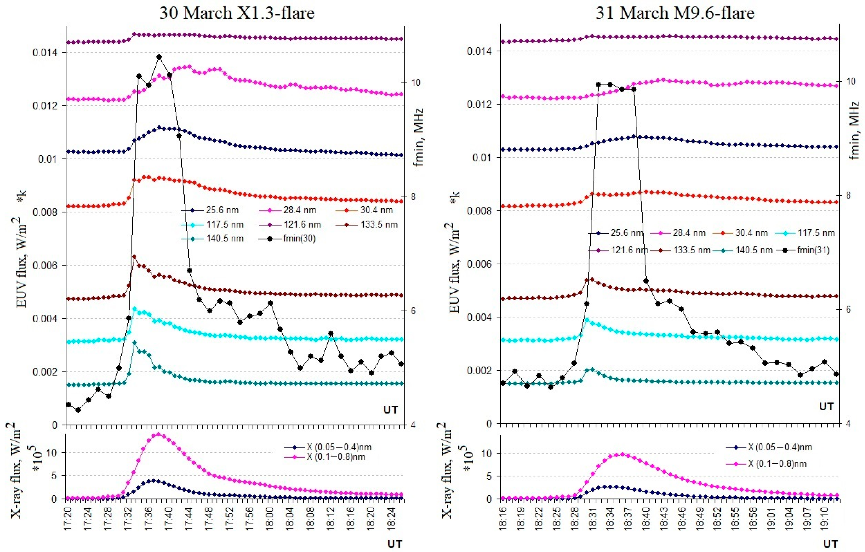 Remotesensing 15 00397 g010 Remotesensing 15 00397 g010