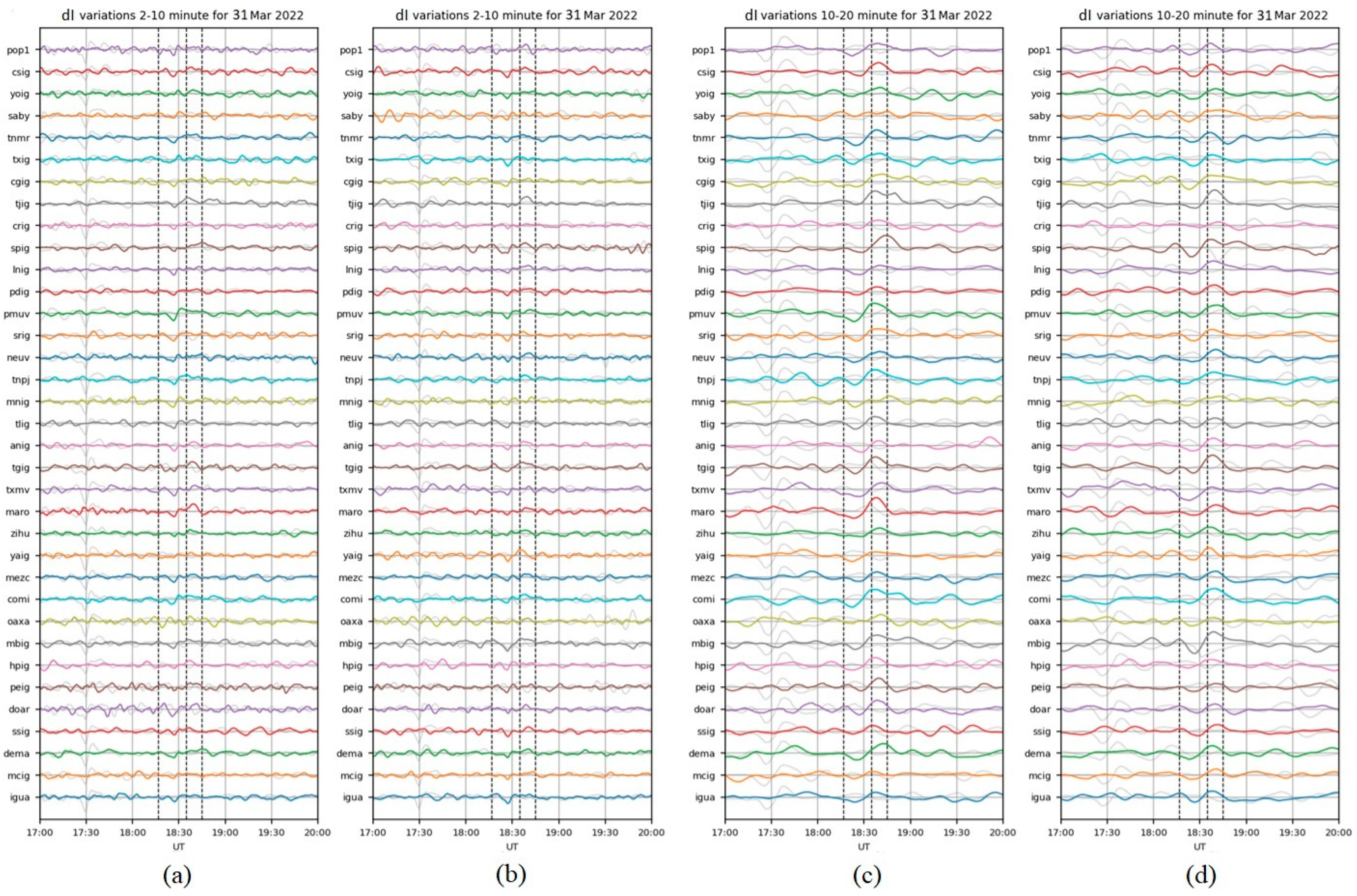 Remotesensing 15 00397 g013 Remotesensing 15 00397 g013