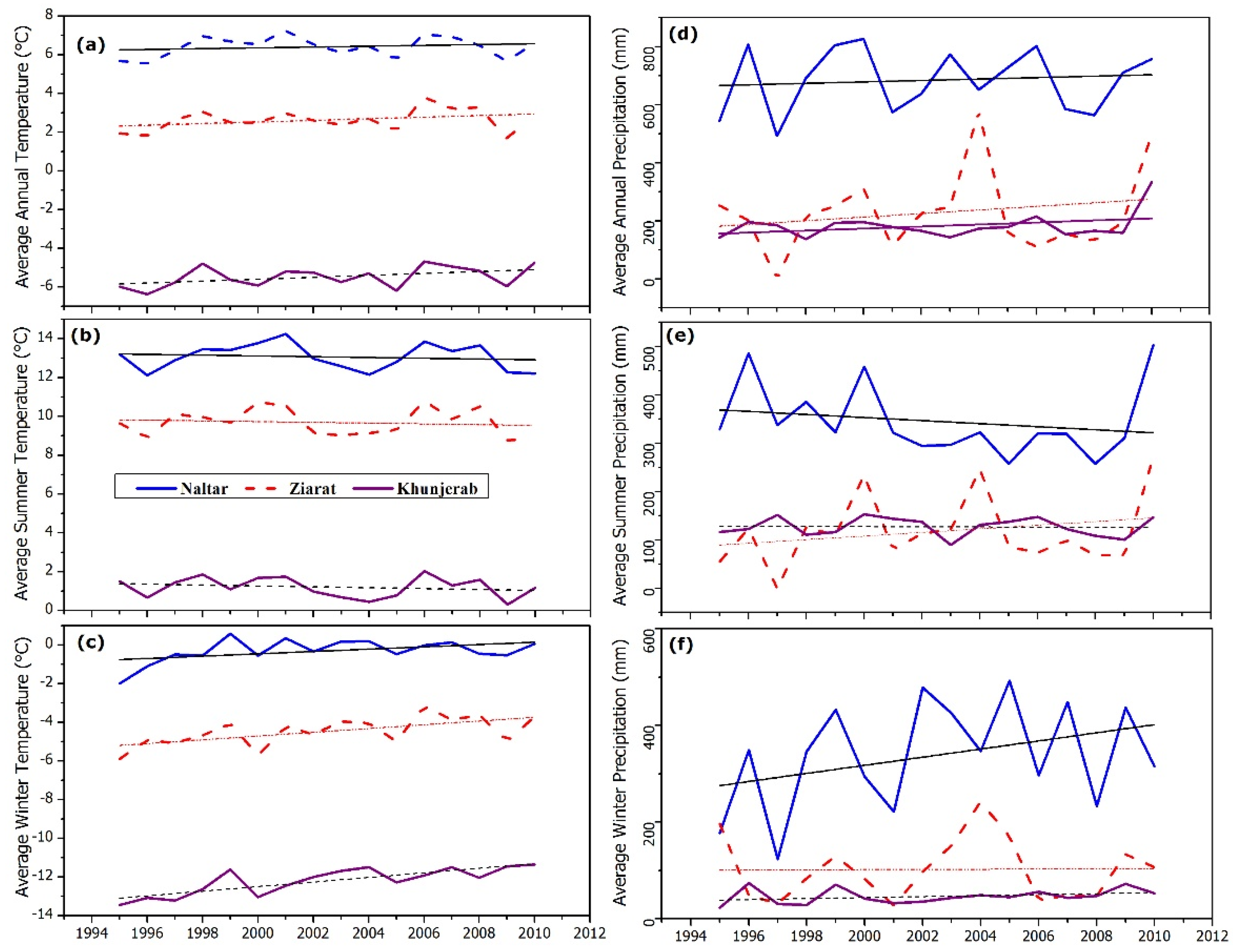 Remotesensing 15 00399 g006 Remotesensing 15 00399 g006
