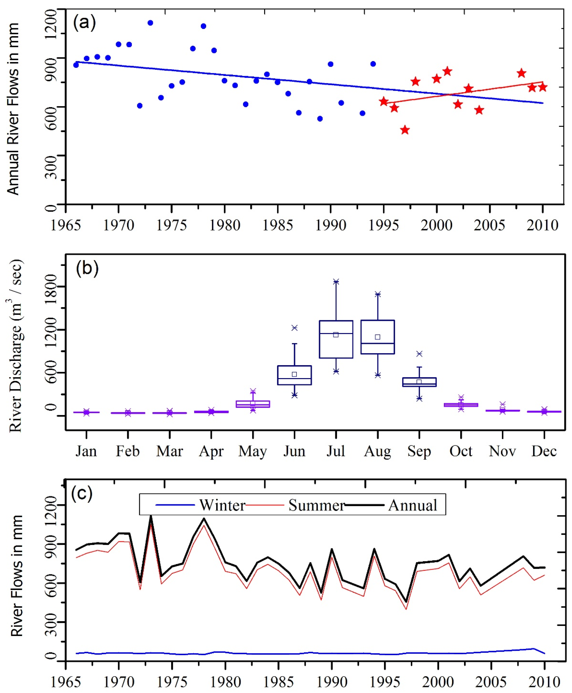 Remotesensing 15 00399 g008 Remotesensing 15 00399 g008