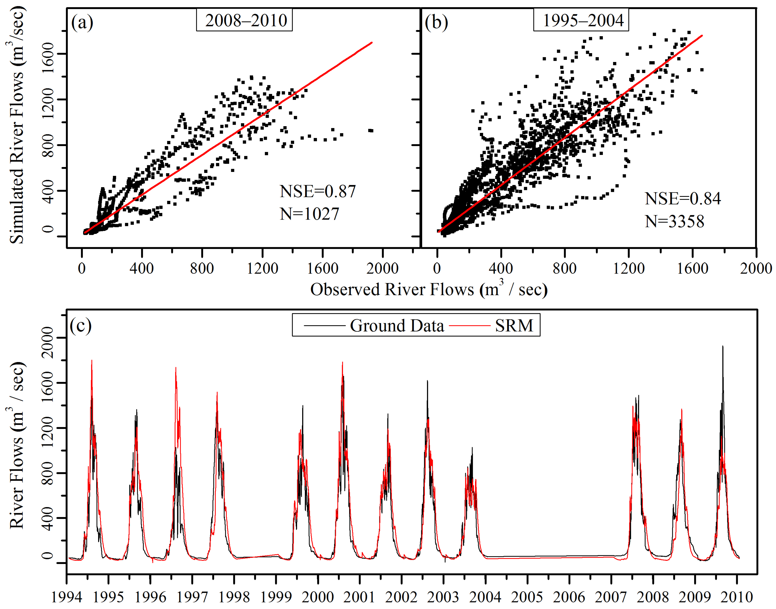 Remotesensing 15 00399 g009 Remotesensing 15 00399 g009