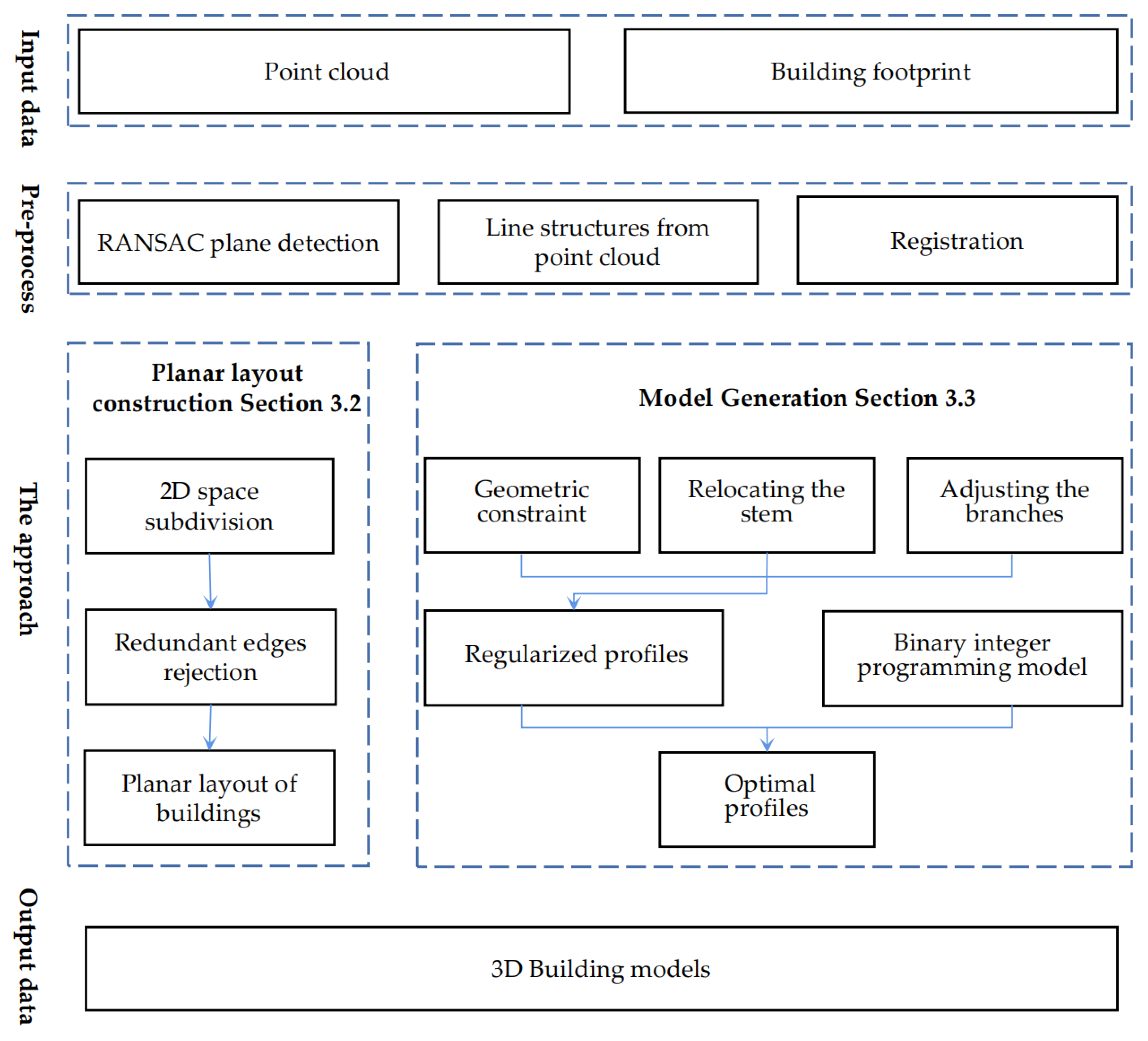 Remotesensing 15 00400 g001 Remotesensing 15 00400 g001