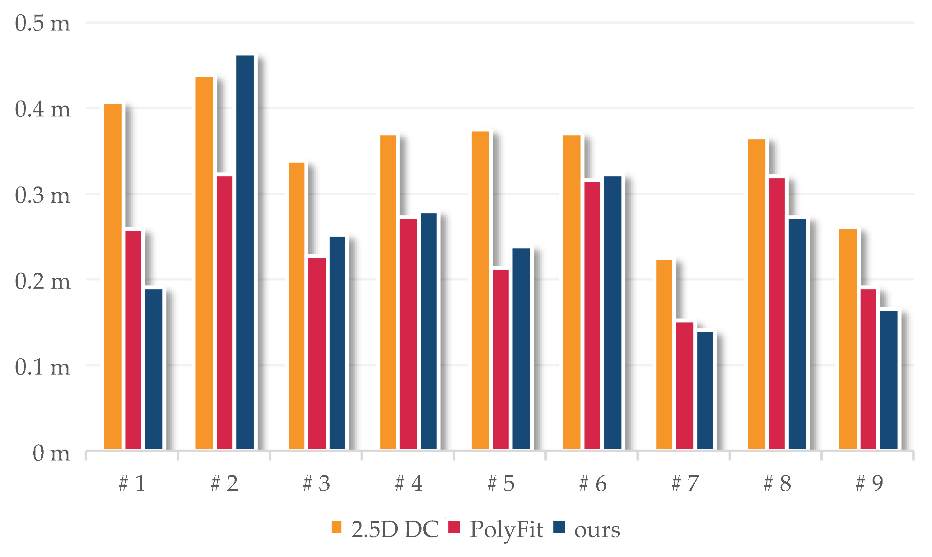 Remotesensing 15 00400 g017 Remotesensing 15 00400 g017