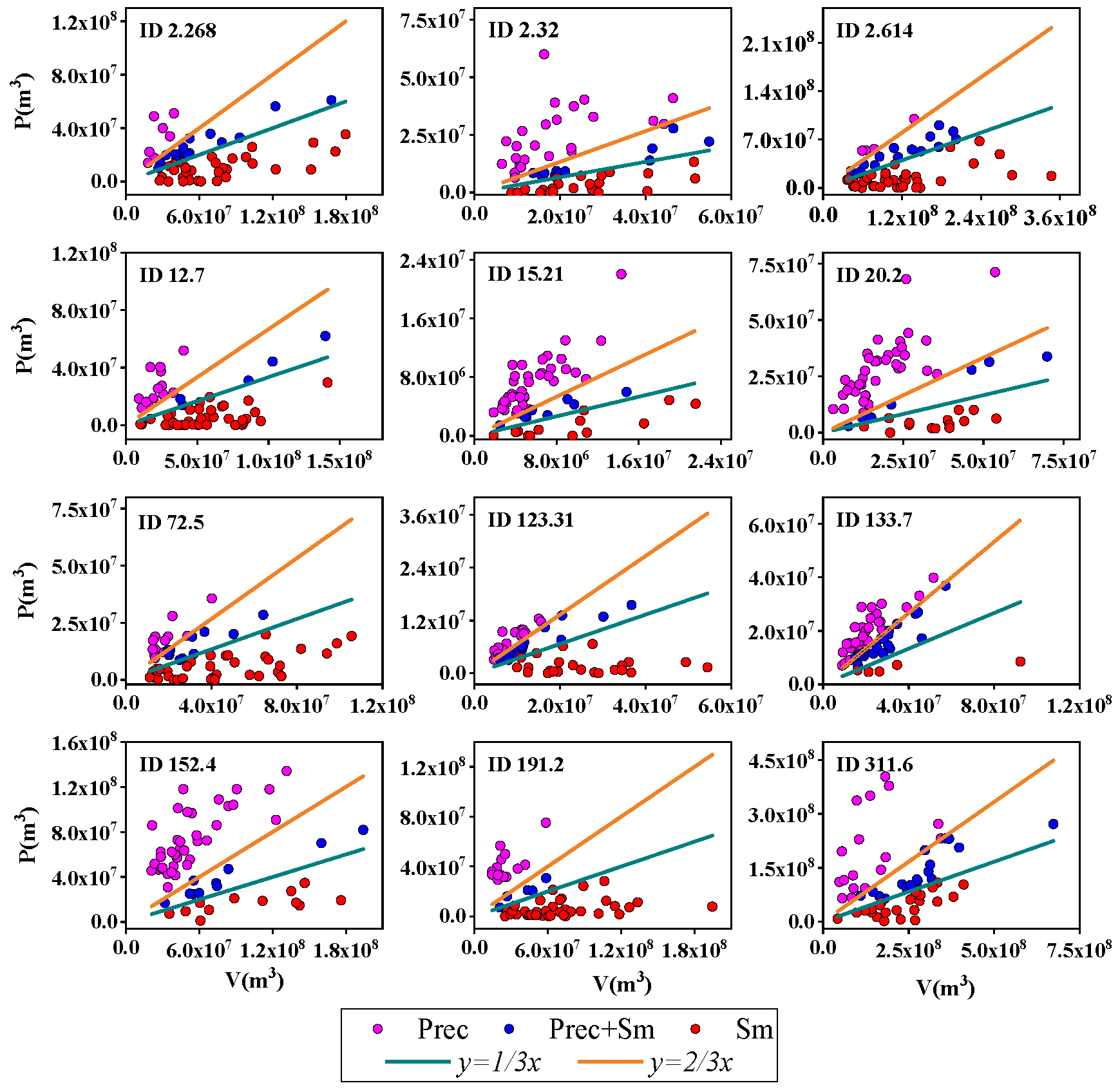 Remotesensing 15 00401 g003 Remotesensing 15 00401 g003