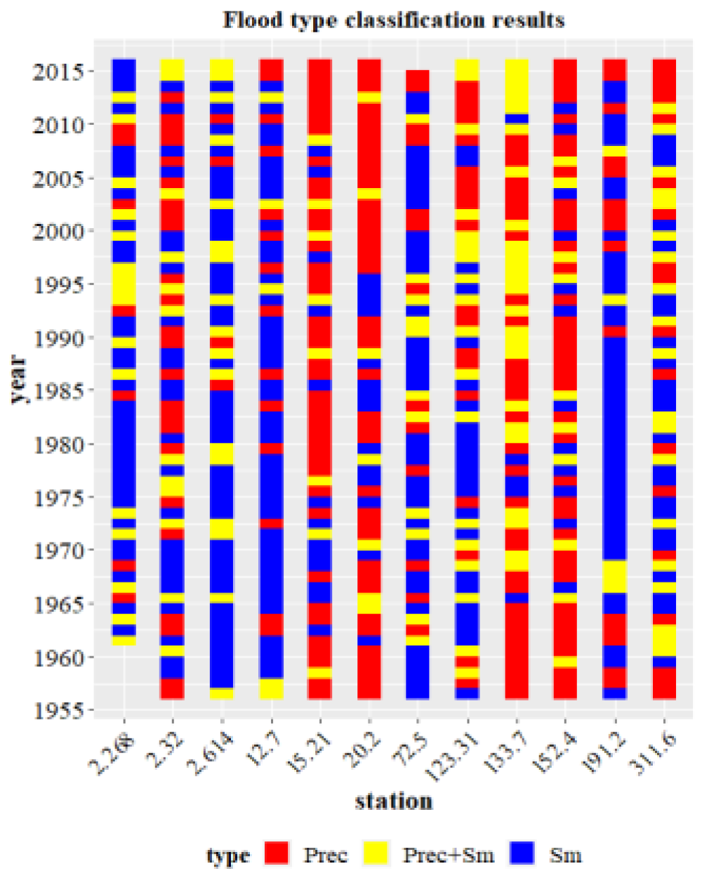 Remotesensing 15 00401 g004 Remotesensing 15 00401 g004
