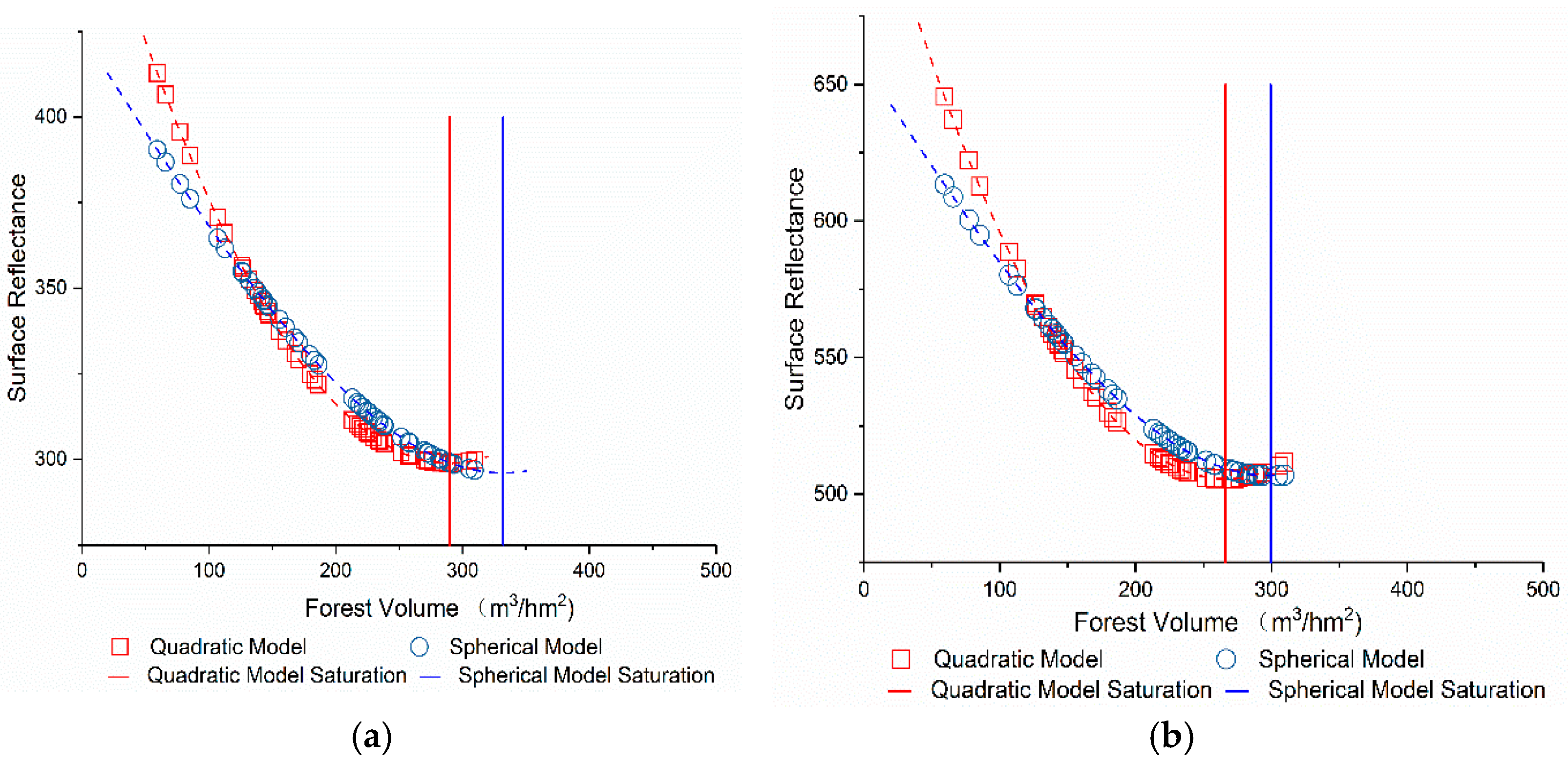 Remotesensing 15 00402 g003