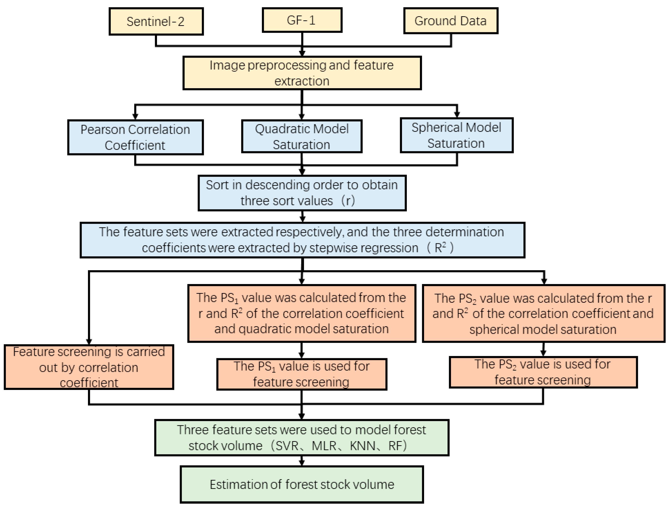 Remotesensing 15 00402 g004