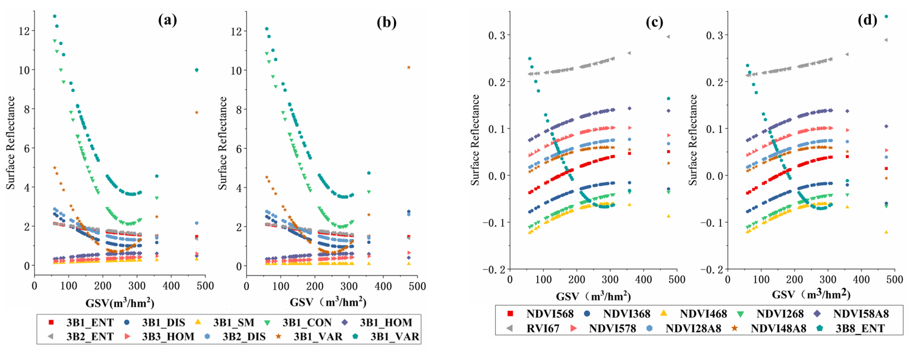 Remotesensing 15 00402 g005