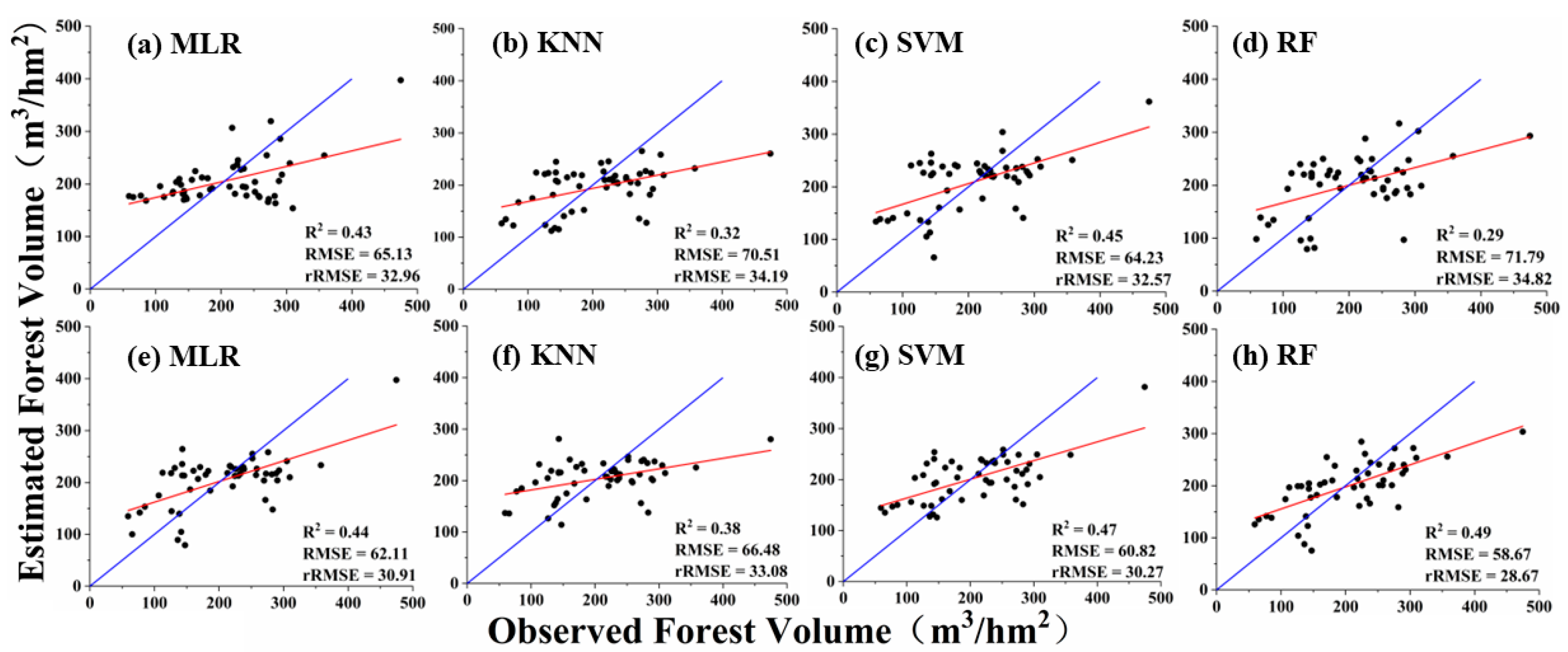 Remotesensing 15 00402 g006