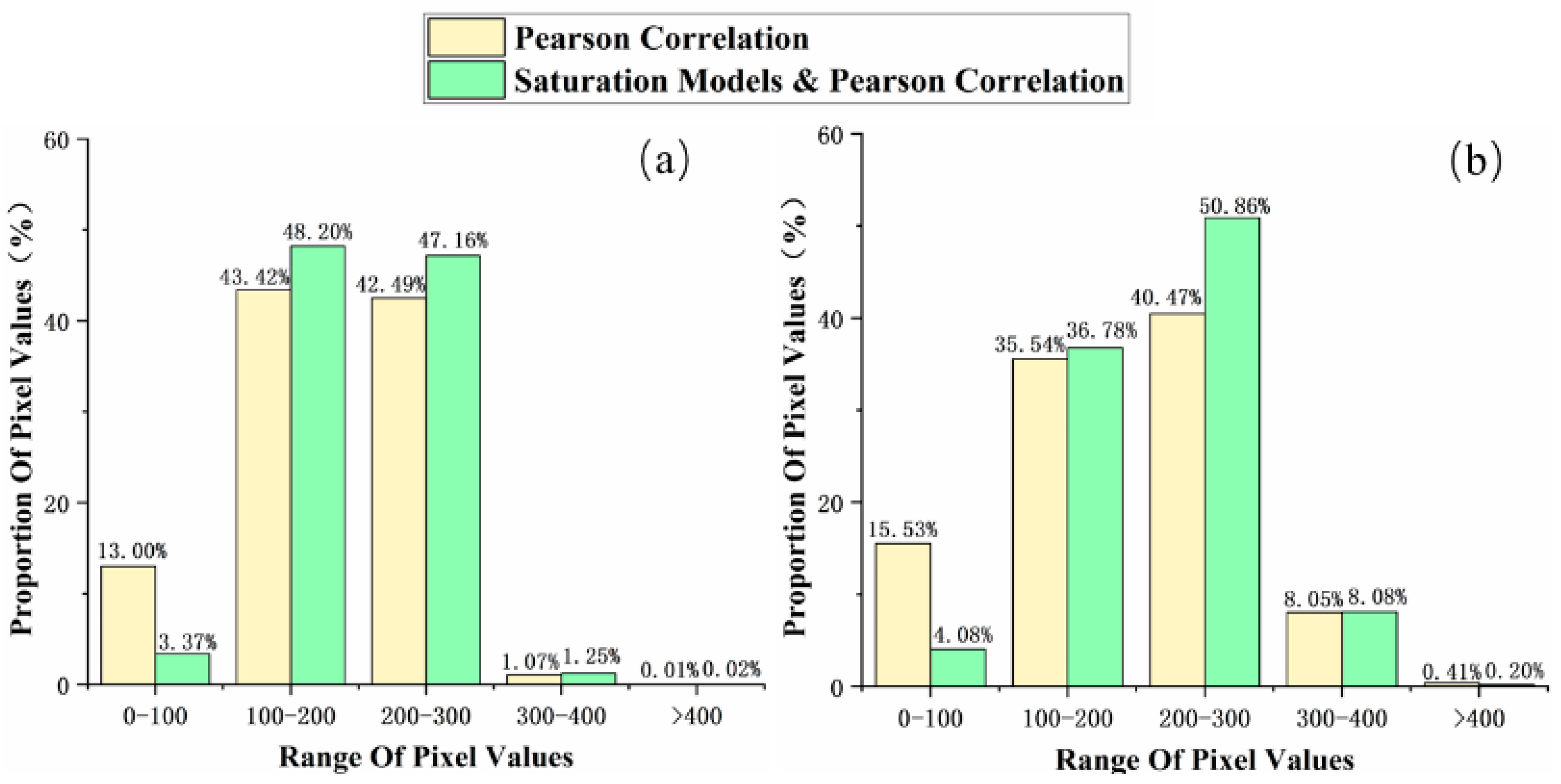 Remotesensing 15 00402 g009