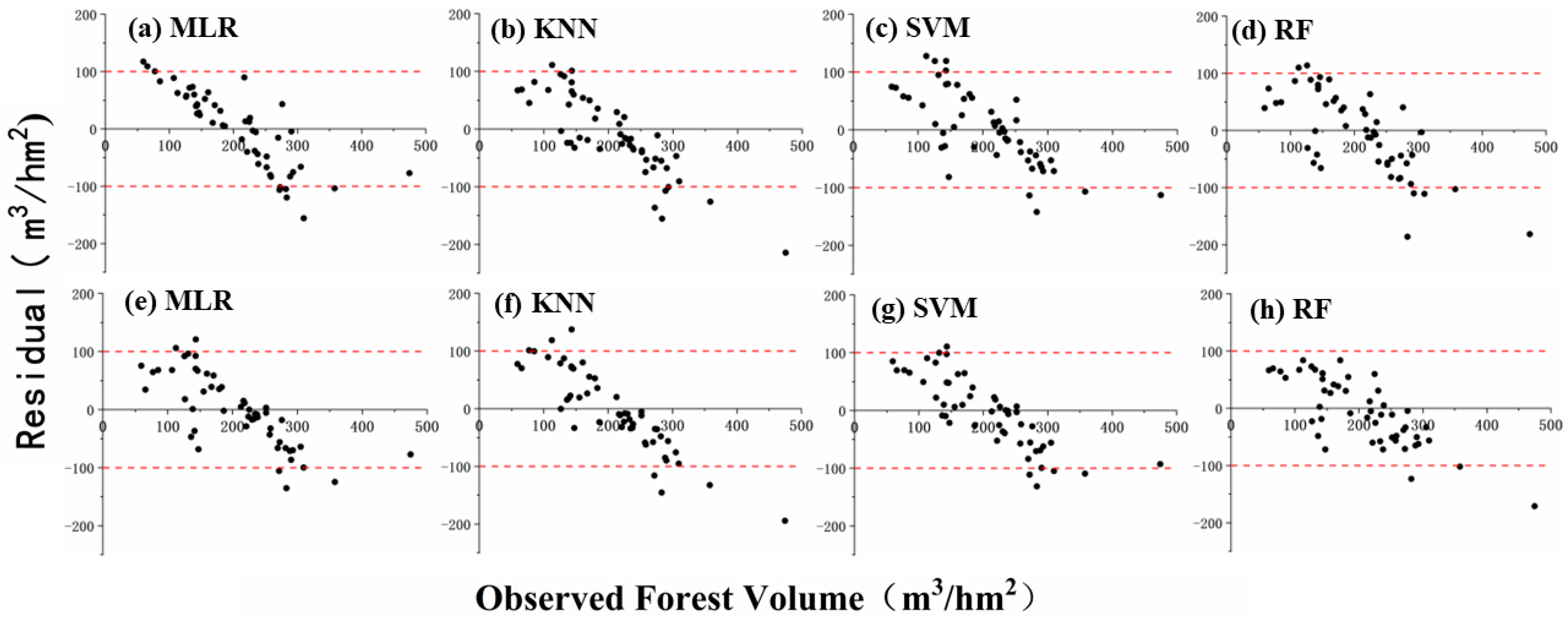 Remotesensing 15 00402 g010