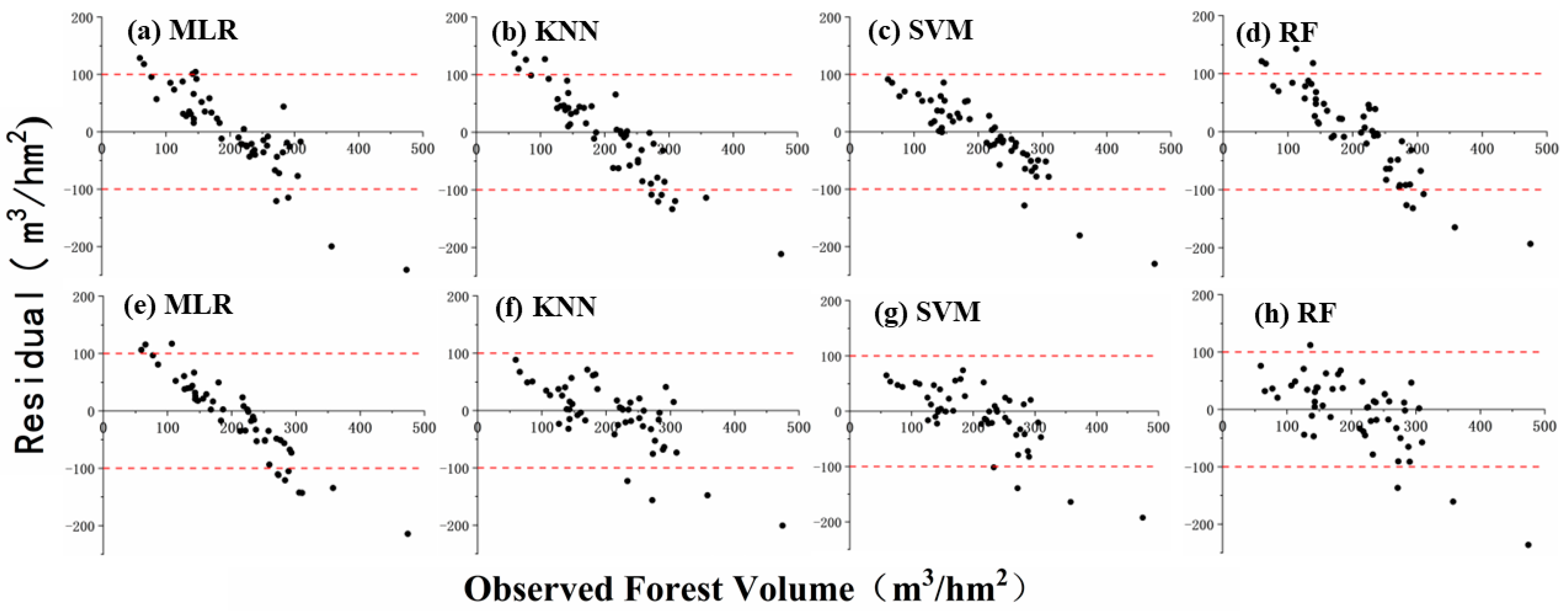 Remotesensing 15 00402 g011