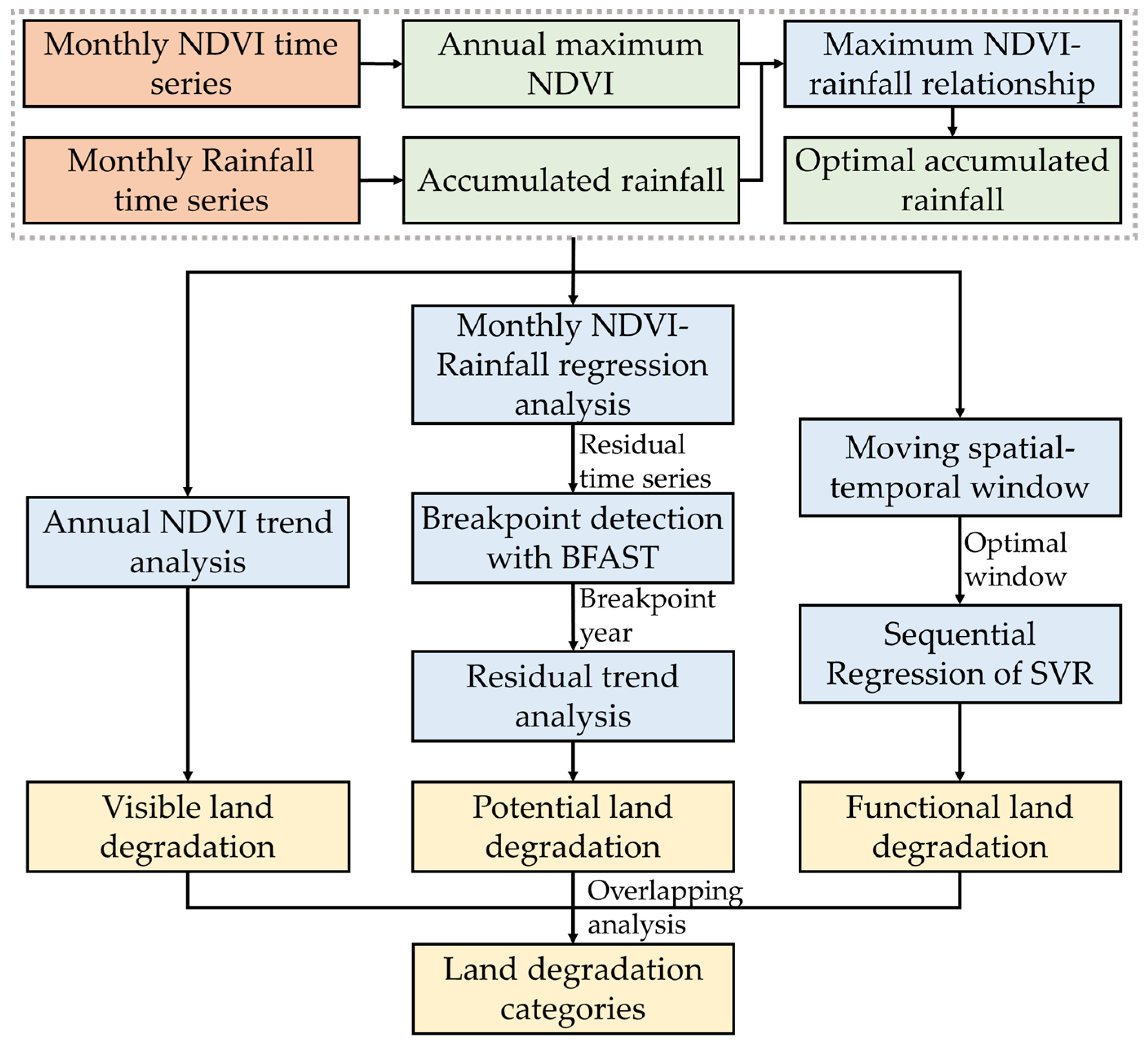 Remotesensing 15 00403 g002 Remotesensing 15 00403 g002