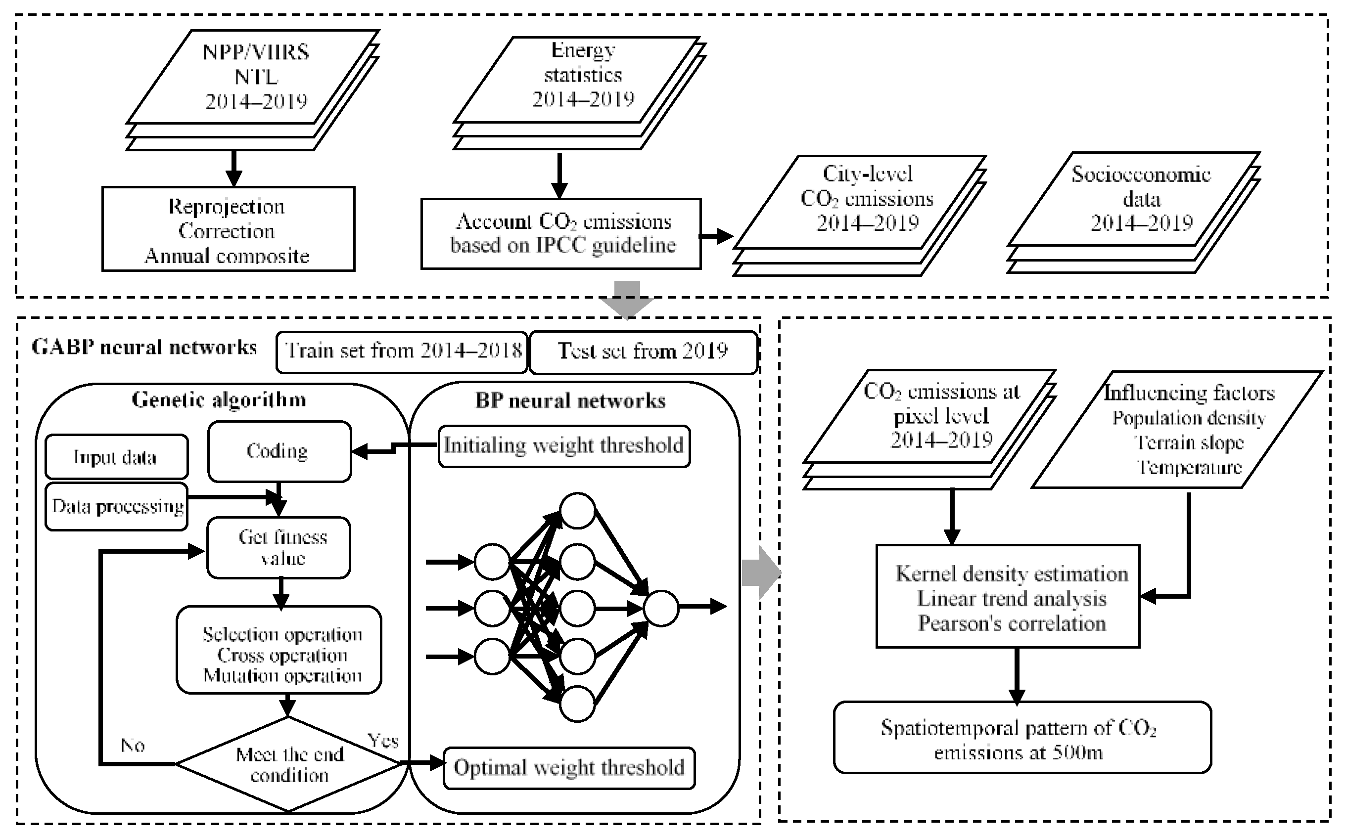 Remotesensing 15 00404 g002