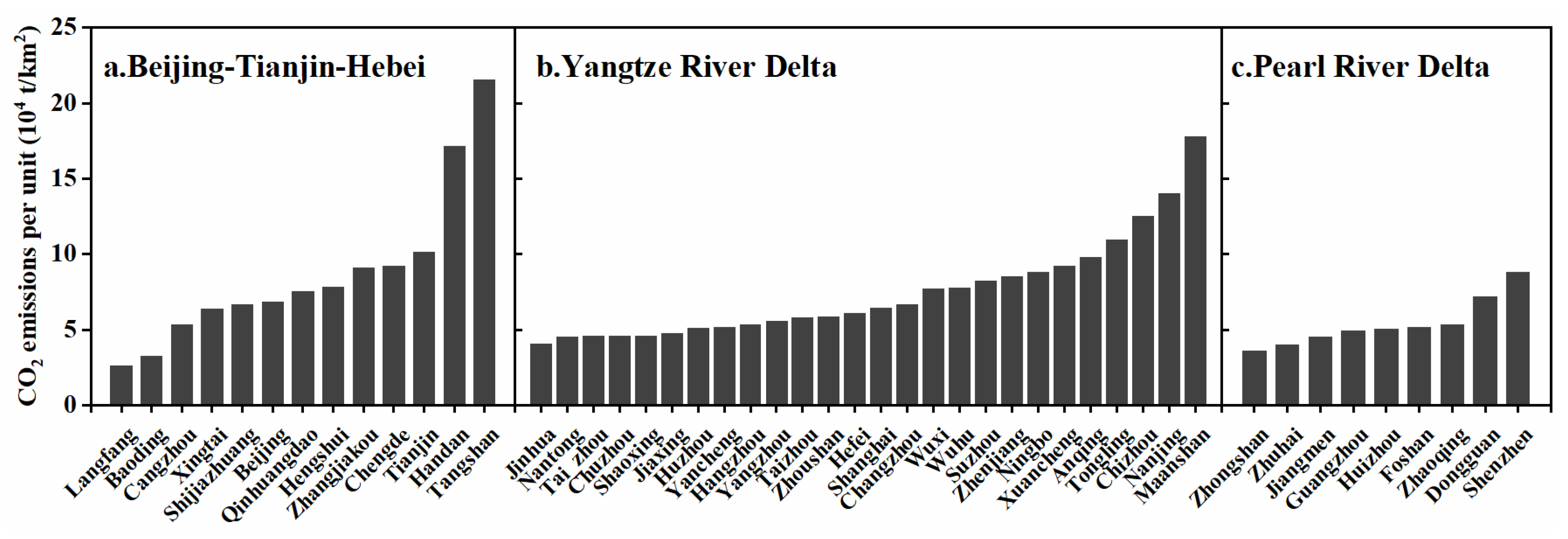 Remotesensing 15 00404 g006