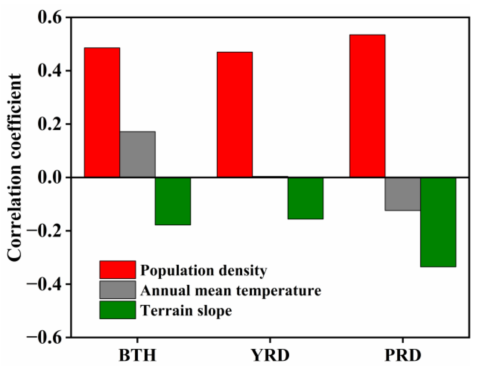 Remotesensing 15 00404 g010