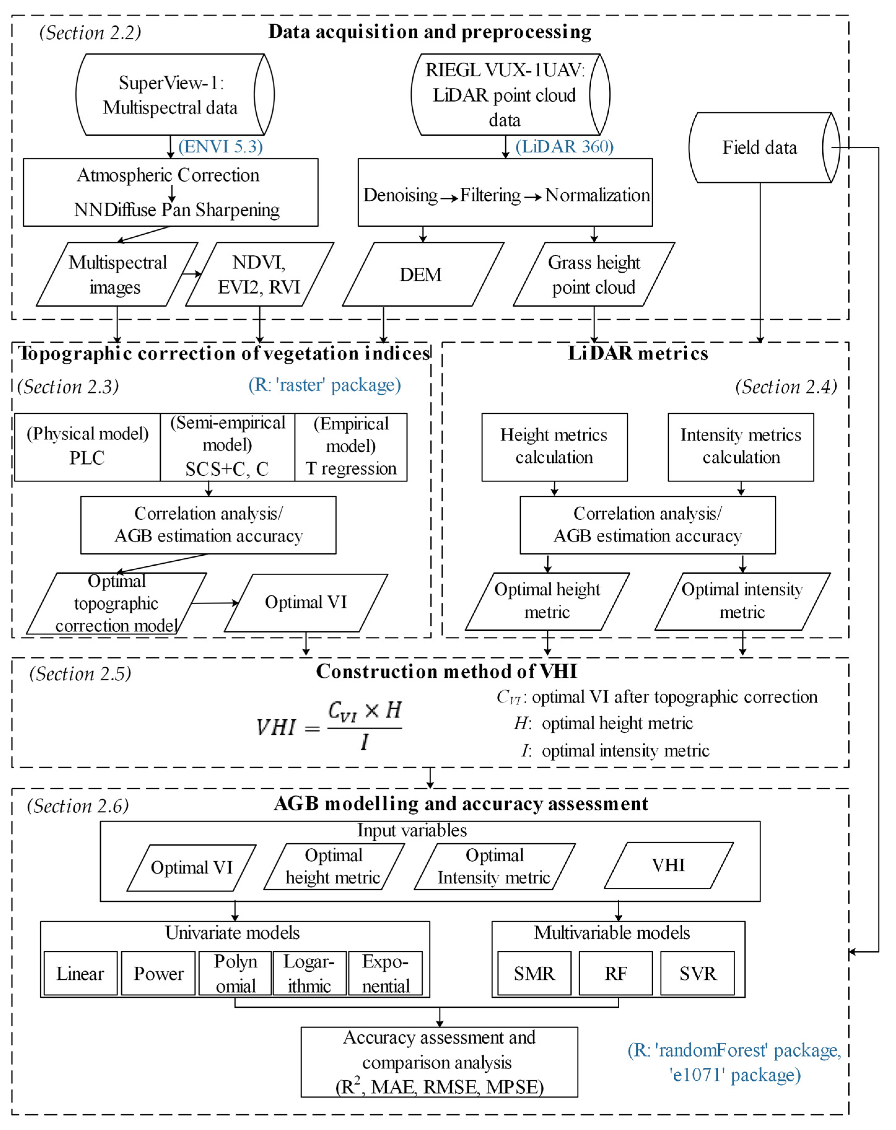 Remotesensing 15 00405 g001