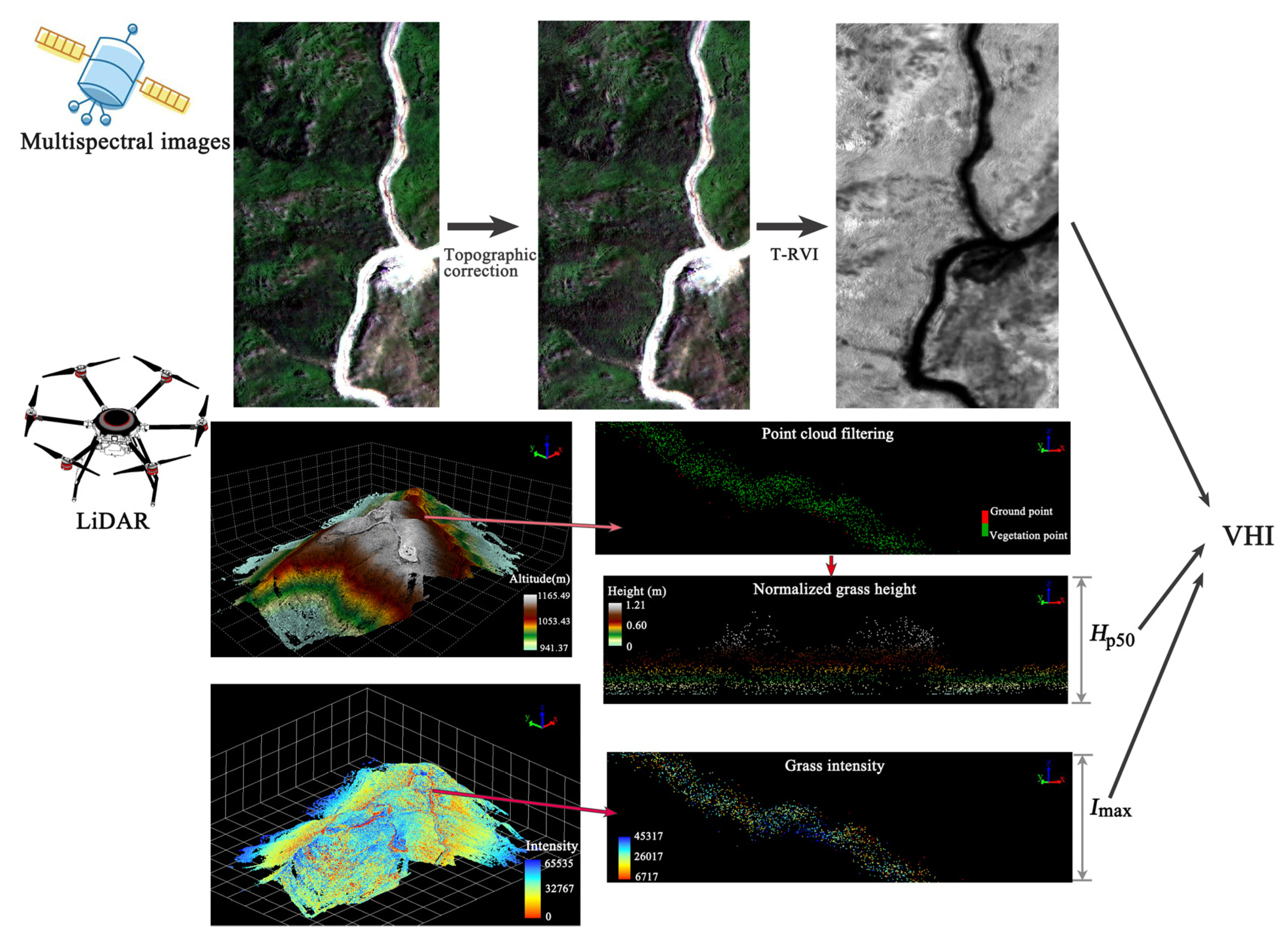 Remotesensing 15 00405 g003