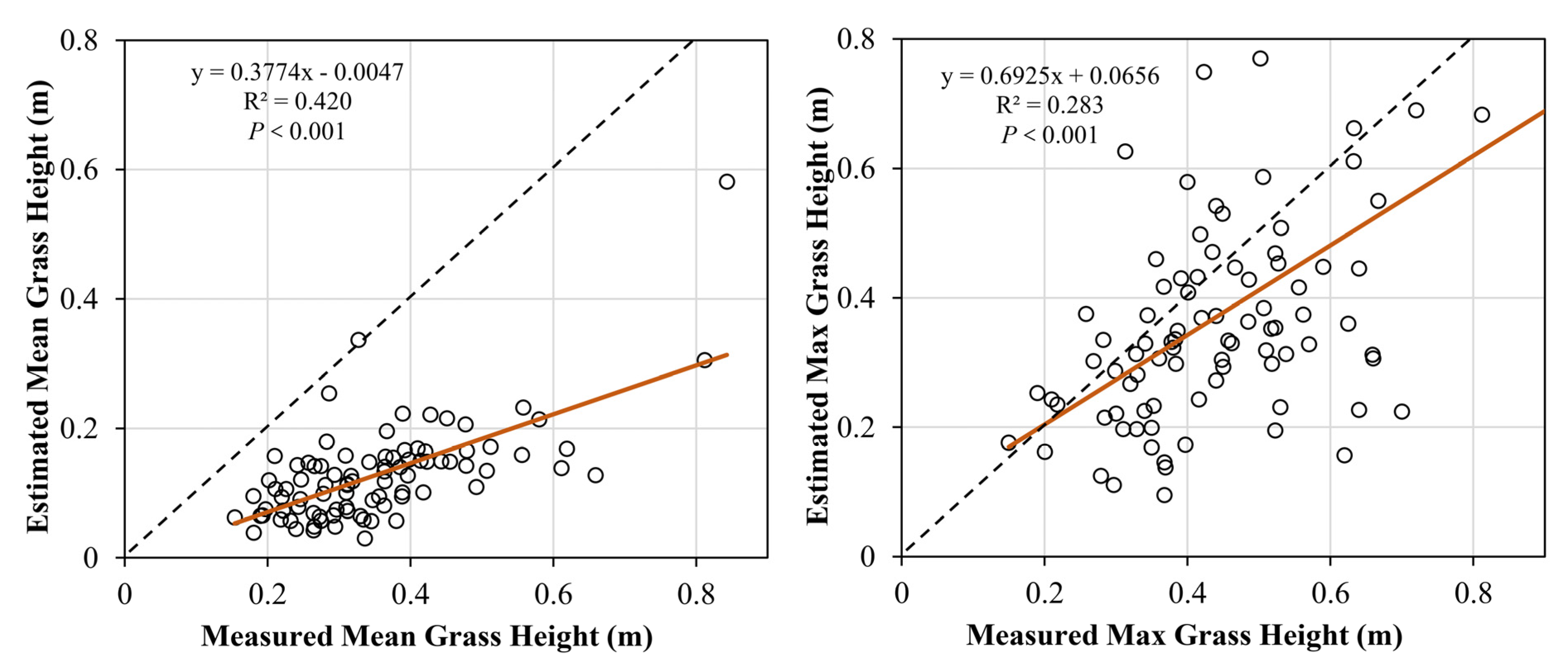 Remotesensing 15 00405 g006