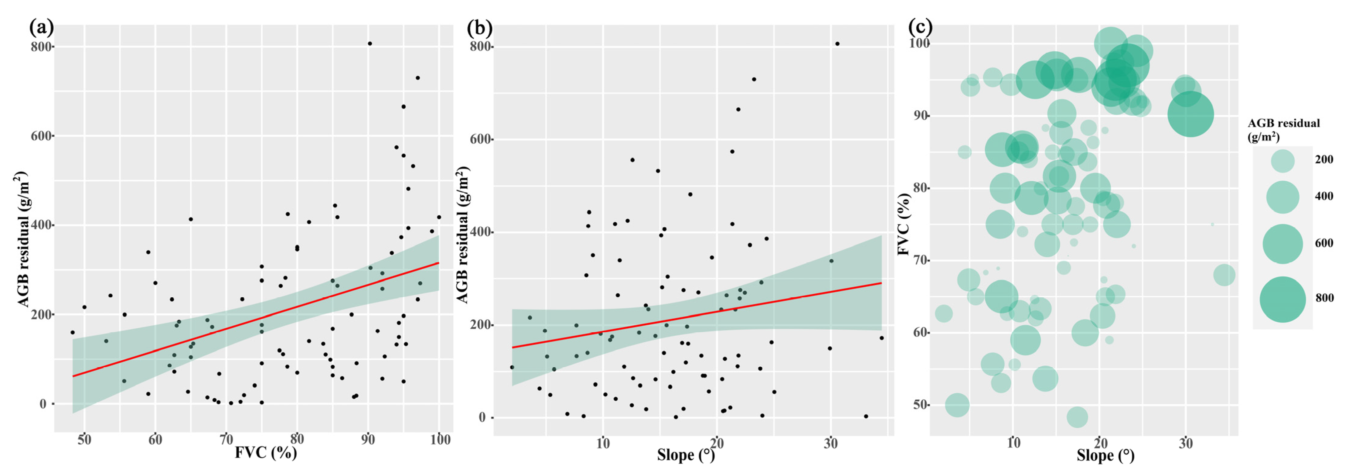 Remotesensing 15 00405 g009