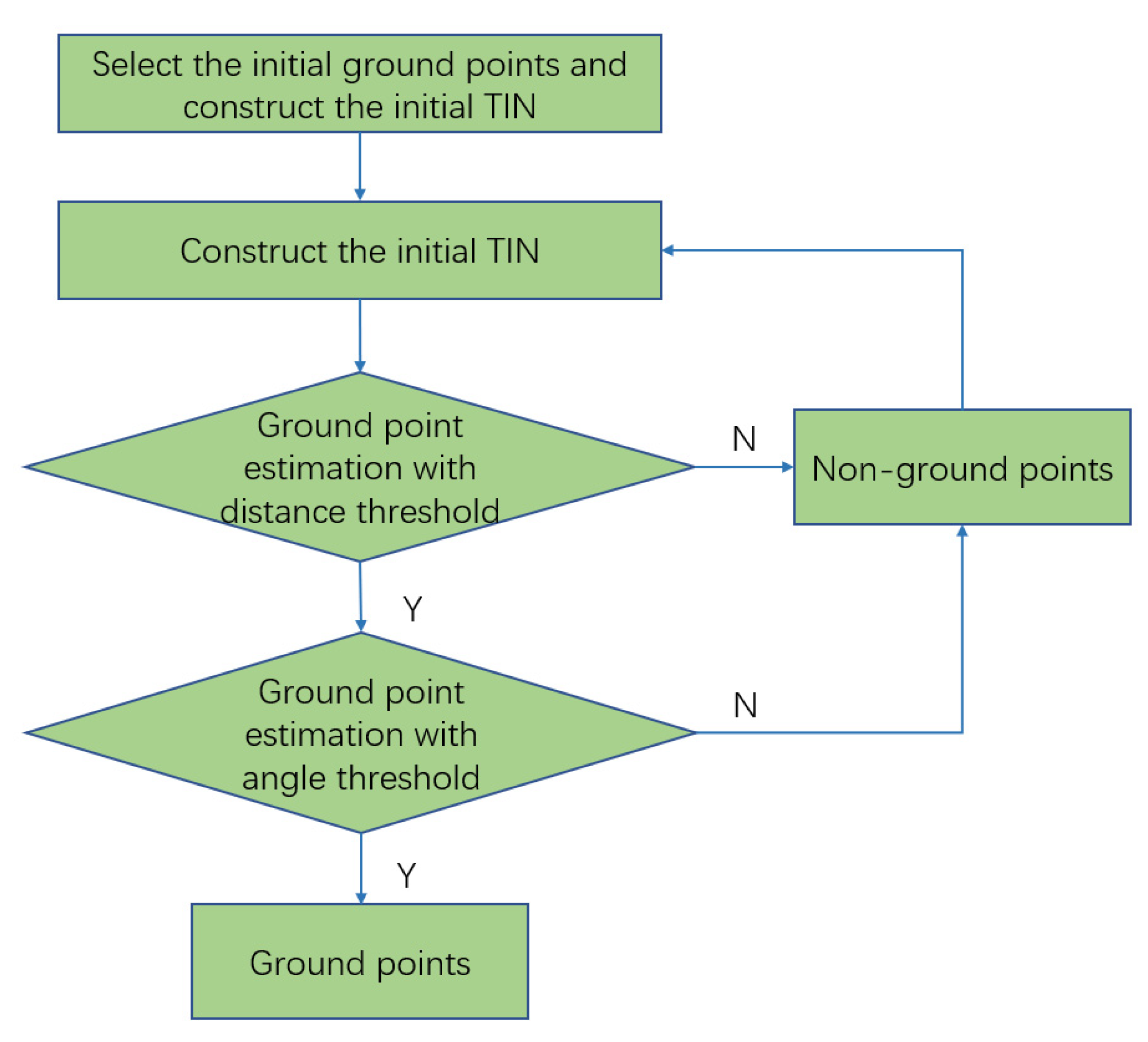 Remotesensing 15 00406 g003