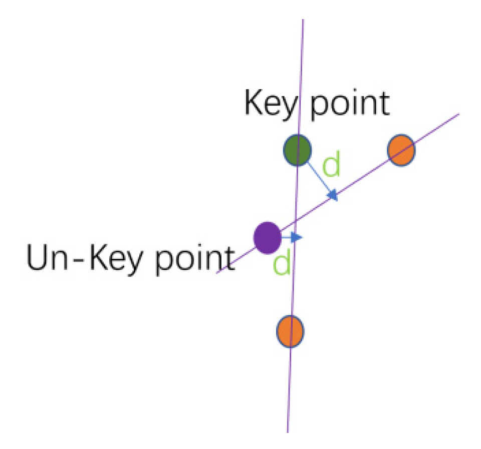 Remotesensing 15 00406 g013