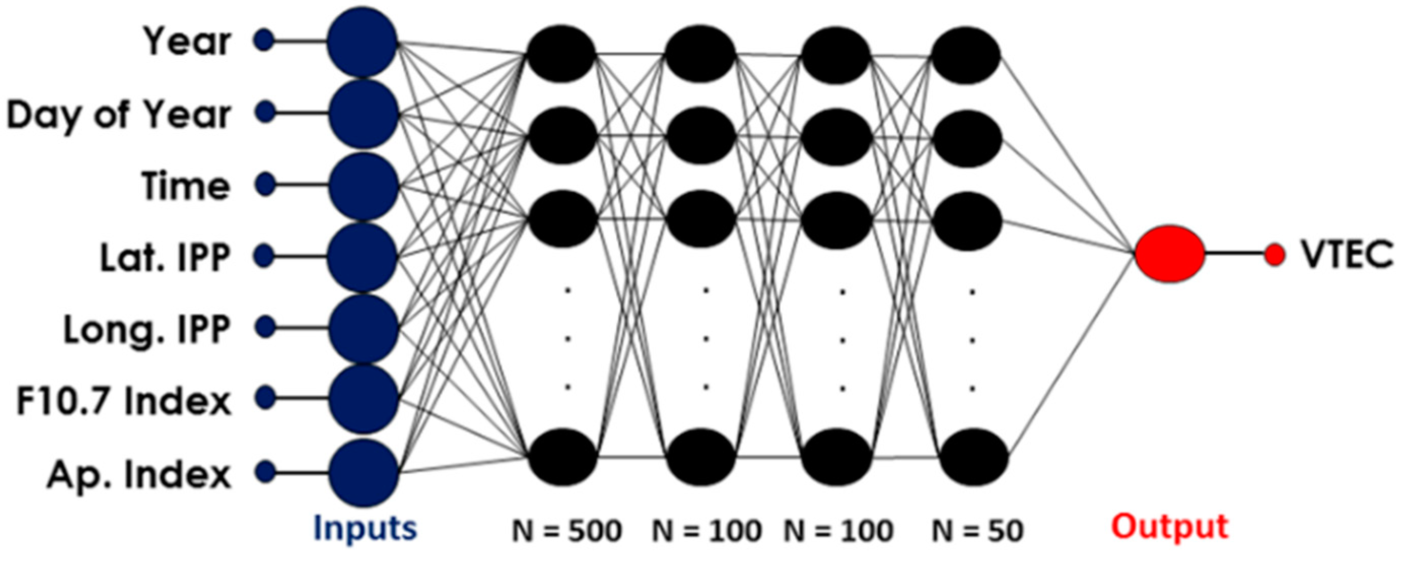 Remotesensing 15 00412 g002